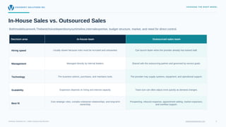 VISIONARY SOLUTIONS INC. CHOOSING THE RIGHT MODEL
In-House Sales vs. Outsourced Sales
Bothmodelscanwork.Thebestchoicedependsonyourtimeline,internalexpertise, budget structure, market, and need for direct control.
Decision area In-house team Outsourced sales team
Best fit
Scalability
Technology
Hiring speed
Management Managed directly by internal leaders.
Expansion depends on hiring and internal capacity.
The business selects, purchases, and maintains tools.
Usually slower because roles must be recruited and onboarded.
Core strategic roles, complex enterprise relationships, and long-term
ownership.
Can launch faster when the provider already has trained staff.
Team size can often adjust more quickly as demand changes.
Shared with the outsourcing partner and governed by service goals.
The provider may supply systems, equipment, and operational support.
Prospecting, inbound response, appointment setting, market expansion,
and overflow support.
Visionary Solutions Inc. | Sales Outsourcing Services visionarysolutionsinc.com 5
 