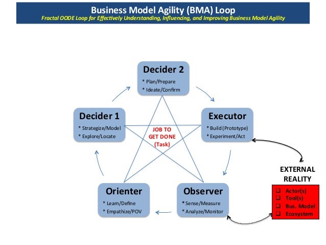 Dna business plan