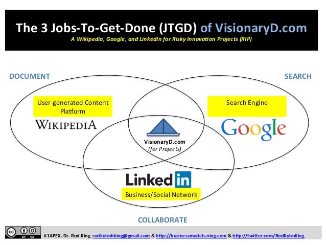 Dna business plan
