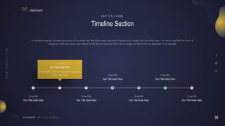 36
V I S I O N A R Y
Timeline Section
E D I T T I T L E H E R E
Your Title Goes Here
12 Jan 2018
Your Title Goes Here
12 Jan 2018
A wonderful serenity has taken possession
of my entire soul
Your Title Goes Here
12 Jan 2018
Your Title Goes Here
12 Jan 2018
Your Title Goes Here
12 Jan 2018
Your Title Goes Here
12 Jan 2018
Your Title Goes Here
12 Jan 2018
A wonderful serenity has taken possession of my entire soul, like these sweet mornings of spring which I enjoy with my whole heart. I am alone, and feel the charm of
existence in this spot, which was created for the bliss of souls like mine. I am so happy, my dear friend, so absorbed in the exquisite
 