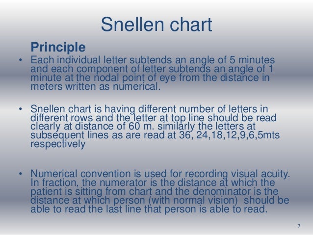 How To Interpret A Snellen Chart