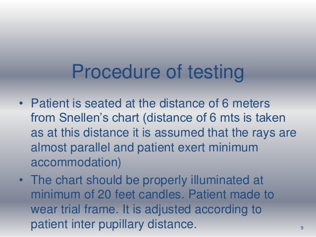 Snellen Chart Test Procedure