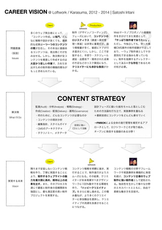 CAREER VISION @ Loftwork / Karasuma, 2012 - 2014 | Satoshi Iritani

                            Client                                Production




                                       1                                  2                  3
                 多くのウェブ発注者にとって、                   制作（デザイン／コーディング）              Webマーケ／プロボノ／小規模制
                 「コンテンツ作成」は鬼門。どん                  フェーズにおいて、コンテンツの              作を手がけてきた実感として、
                 なに戦略や設計が良くても、最終                  ロジスティクス（調達∼素材管               『やっぱり制作者でありたい』。
                 的な成果は一つ一つのコンテンツ                  理∼実装）は非常に重要だが、扱              ただし、今独立しても、中∼大規
   問題意識          の質が左右し、その本当に価値あ                  う情報量が多く、細部にケアが行              模CMS案件の制作経験が不足して
                 るコンテンツは、発注側こそが生                  き届きにくい。しかし、ここで妥              おり、一ウェブ制作者として十分
   （仮説）
                 み出せる。しかし、発注側が全コ                  協すると、手戻り・スケジュール              差別化できる強みも育っていな
    Issues                                        遅延・品質低下・期待された成果              い。制作を指揮するディレクター
                 ンテンツを精査して作成するのは
                 大変かつ苦しい作業で、力を引き                  の不足などのリスク要因になり、              としてユニークな存在であるため
                 出すための制作側の積極的関与が                  クリエイターにも余計な負担がか              の柱が必要。
                 もっと求められている。                      かる。




                                     CONTENT STRATEGY
                   監査(Audit) - 分析(Analysis) - 戦略(Strategy) -         設計フェーズに描いた絵をちゃんと落としこむ

    解決策            作成(Creation) - 配信(Delivery) - 運用(Governance)      ための方法論を打ち立て、実践事例を重ねる
                   ・何のために、どんなコンテンツが必要なのか                             ＋最新技術にコンテンツをどんどん乗せていく
  What I’ll Do
                   ・コンテンツの現状分析
                                                                     →PMBOKによる全体の進行管理を補完するアプ
                   ・編集指針、スタイルガイド                   技術に強い
                                                                     ローチとして、ロフトワークこそが取り組み、
                   ・CMSのアーキテクチャ                   CDとして活動
                                                                     オープンに発信する価値のある分野！
                   ・タクソノミー、メタデータ




                            Client

                 隅々まで妥協しないコンテンツ戦                  コンテンツ戦略を明瞭に描き、実              コンテンツ戦略の分野でフレーム
                 略を作り、丁寧に実践することに                  行することで、制作進行がよりス              ワークや実践事例を積極的に発信
                 より、制作するウェブサイトの魅                  ムーズになる。その結果、クリエ              を続け、コンテンツ主導のウェブ
 実現する未来          力を最大限に高め、期待以上の成                  イターが本来発揮すべきデザイン              制作に強い制作者として認知され
                 果を出す。また、そのプロセスを                  ワークに100%集中できる環境を             る。独自性を生かして様々な分野
    Vision
                 通じて顧客と制作者の信頼関係を                  作り、「ハッピークリエイティ               のエキスパートとともに、自由で
                 強固にし、最も満足度の高い制作                  ブ」をさらに推し進める。この積              柔軟な働き方を目指す。
                 プロジェクトを実現する。                     み重ねが、より多くのクリエイ
                                                  ターに参加機会を提供し、クリエ
                                                  イティブの流通を加速させること
                                                  につながる。
 
