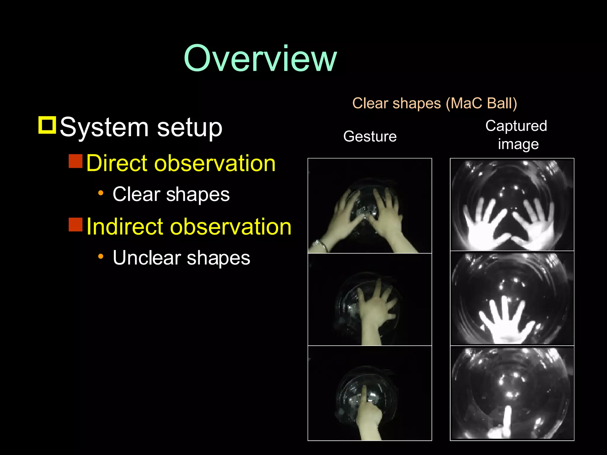 System setup Direct observation Clear shapes Indirect observation Unclear shapes Overview Clear shapes (MaC Ball) Gesture Captured  image 