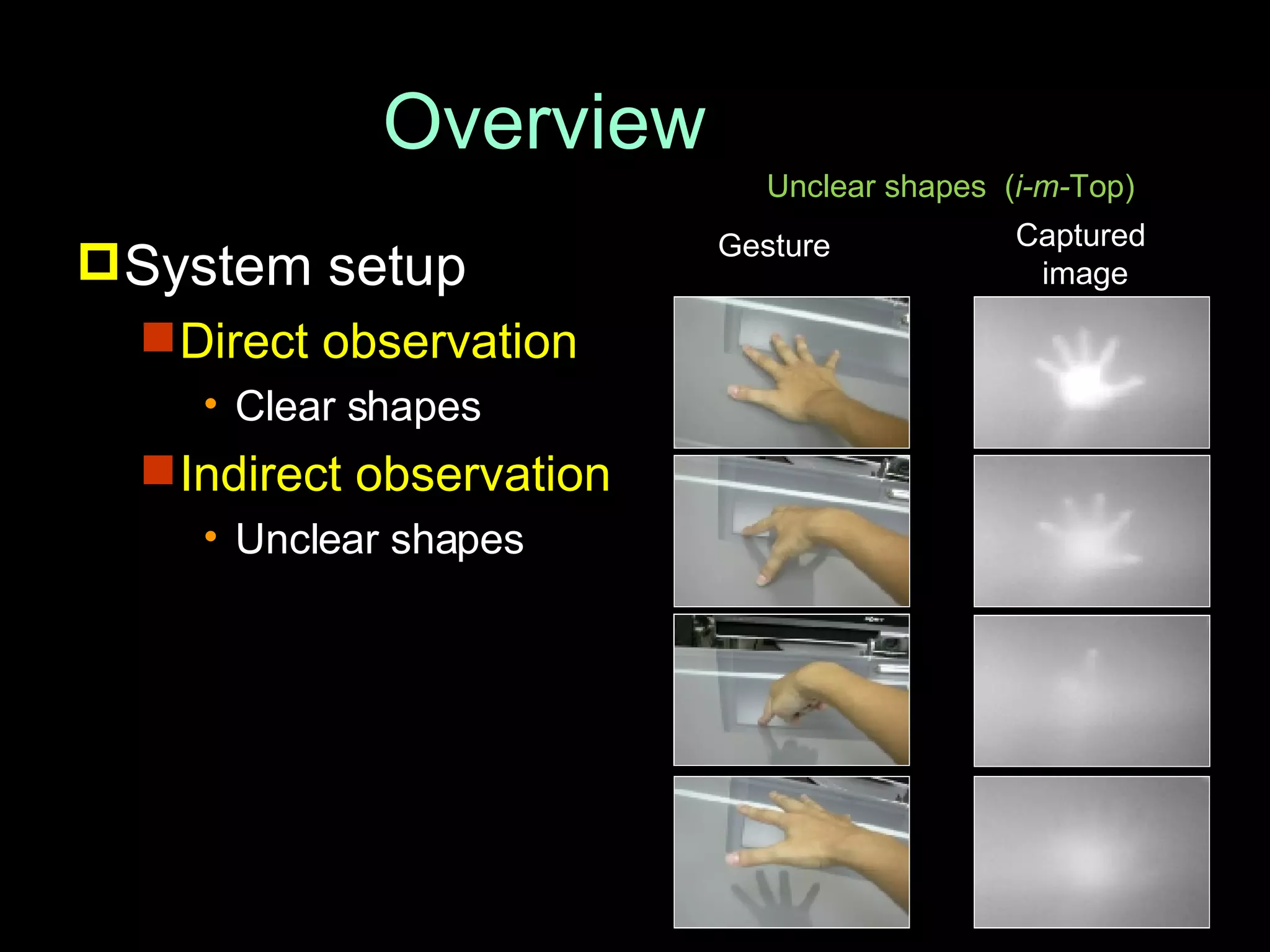 System setup Direct observation Clear shapes Indirect observation Unclear shapes Overview Unclear shapes  ( i-m- Top) Gesture Captured  image 