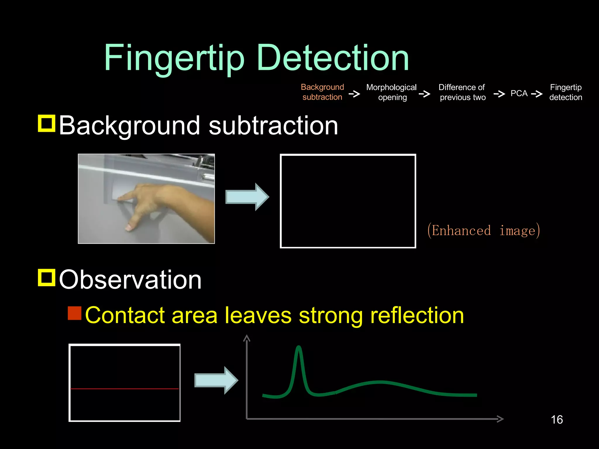 Fingertip Detection Background subtraction Observation Contact area leaves strong reflection (Enhanced image) Background subtraction Morphological  opening Difference of  previous two PCA Fingertip detection 