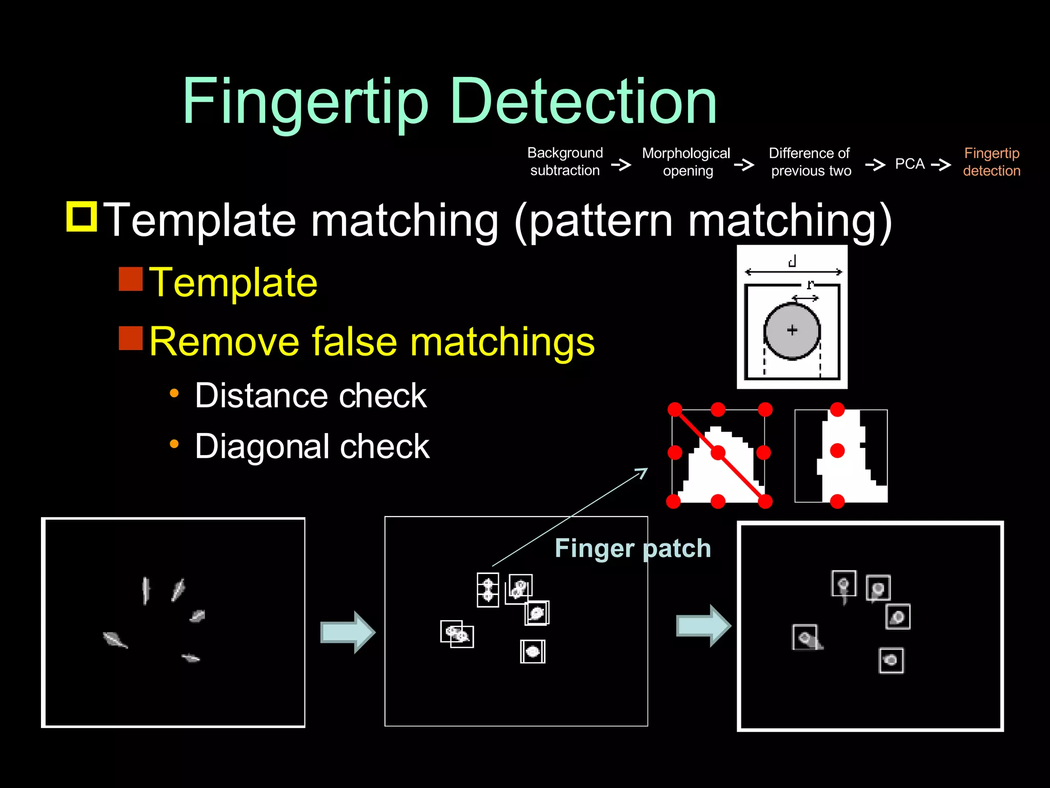 Fingertip Detection Template matching (pattern matching) Template Remove false matchings Distance check Diagonal check Finger patch Background subtraction Morphological  opening Difference of  previous two PCA Fingertip detection 