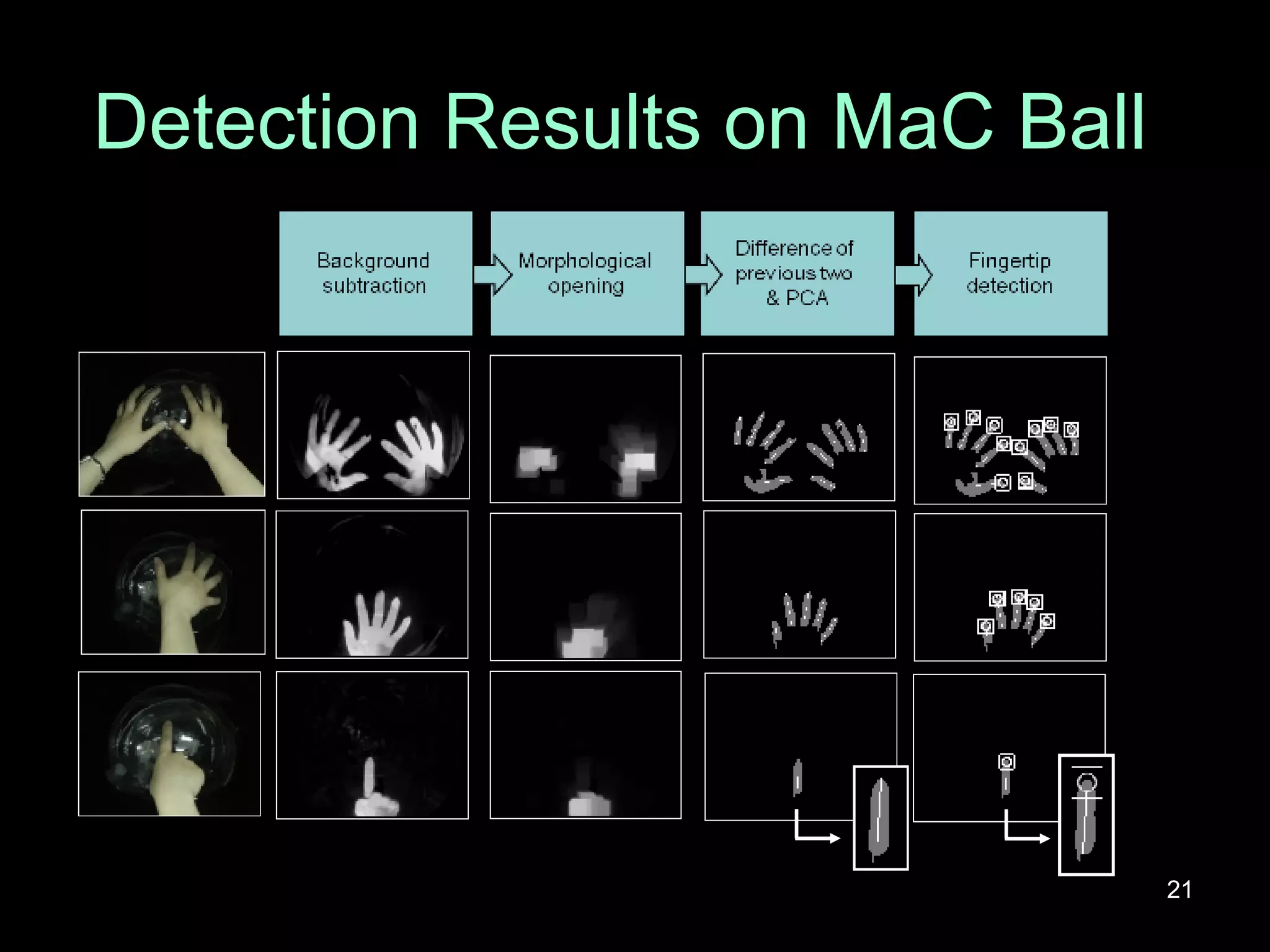 Detection Results on MaC Ball 