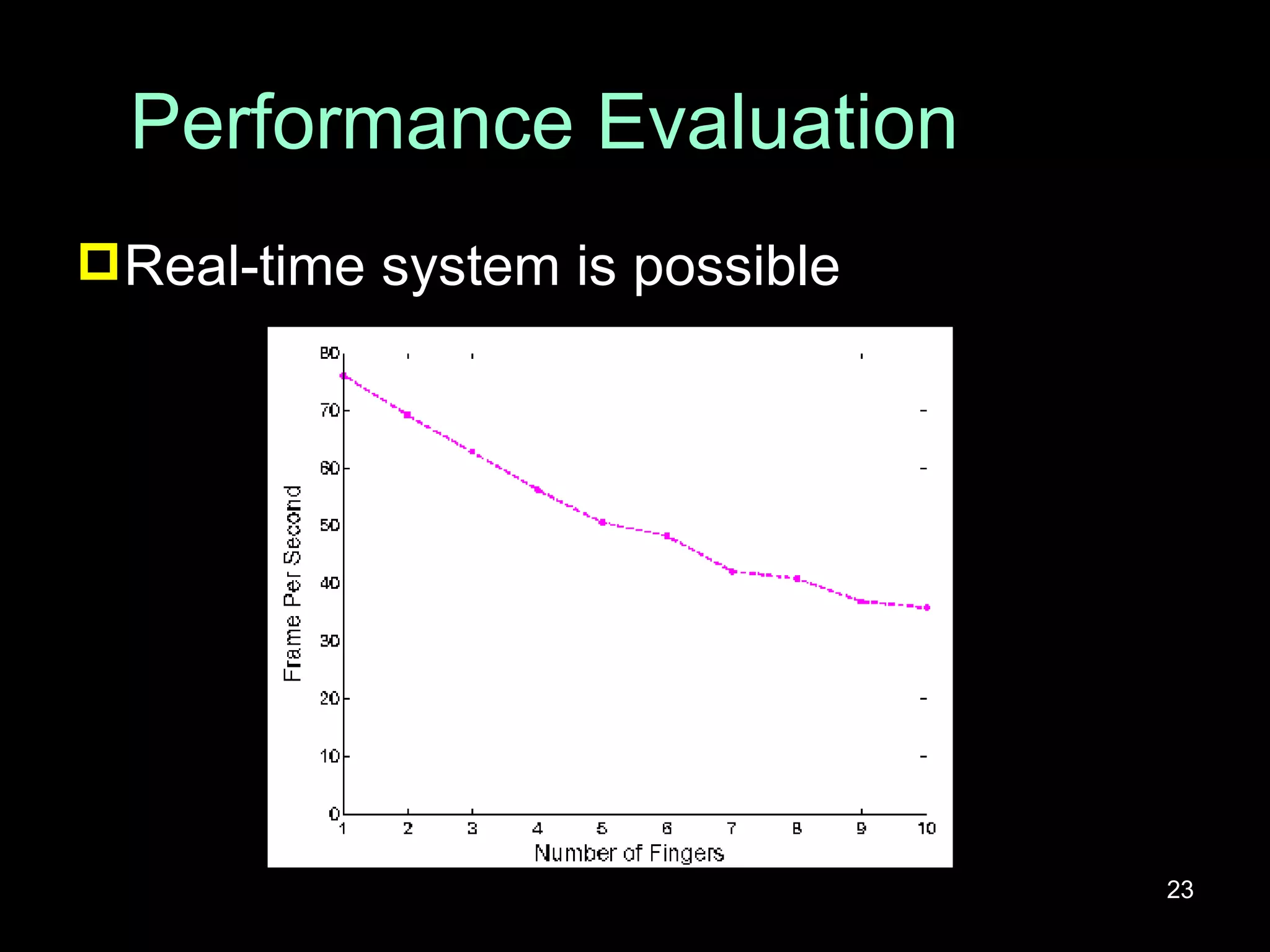 Performance Evaluation Real-time system is possible 