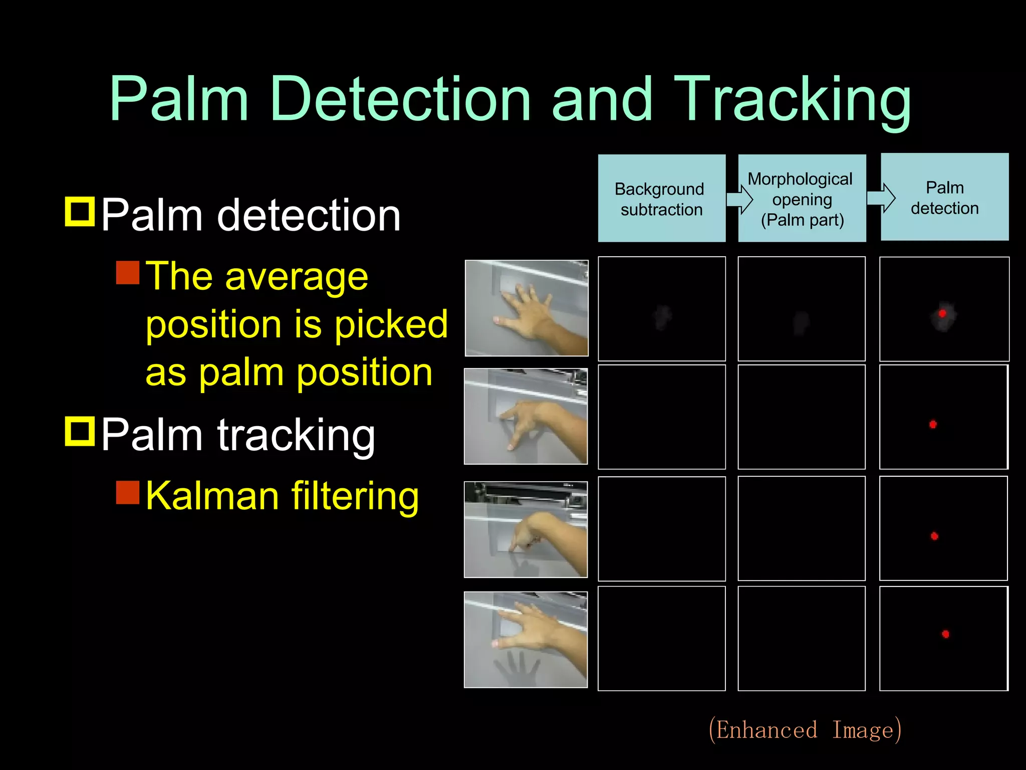Palm Detection and Tracking Palm detection The average position is picked as palm position Palm tracking Kalman filtering Palm detection Morphological  opening (Palm part) Background  subtraction (Enhanced Image) 