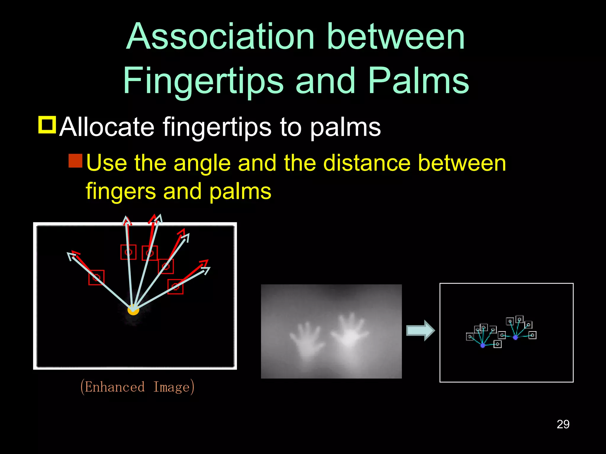 Association between Fingertips and Palms Allocate fingertips to palms Use the angle and the distance between fingers and palms (Enhanced Image) 