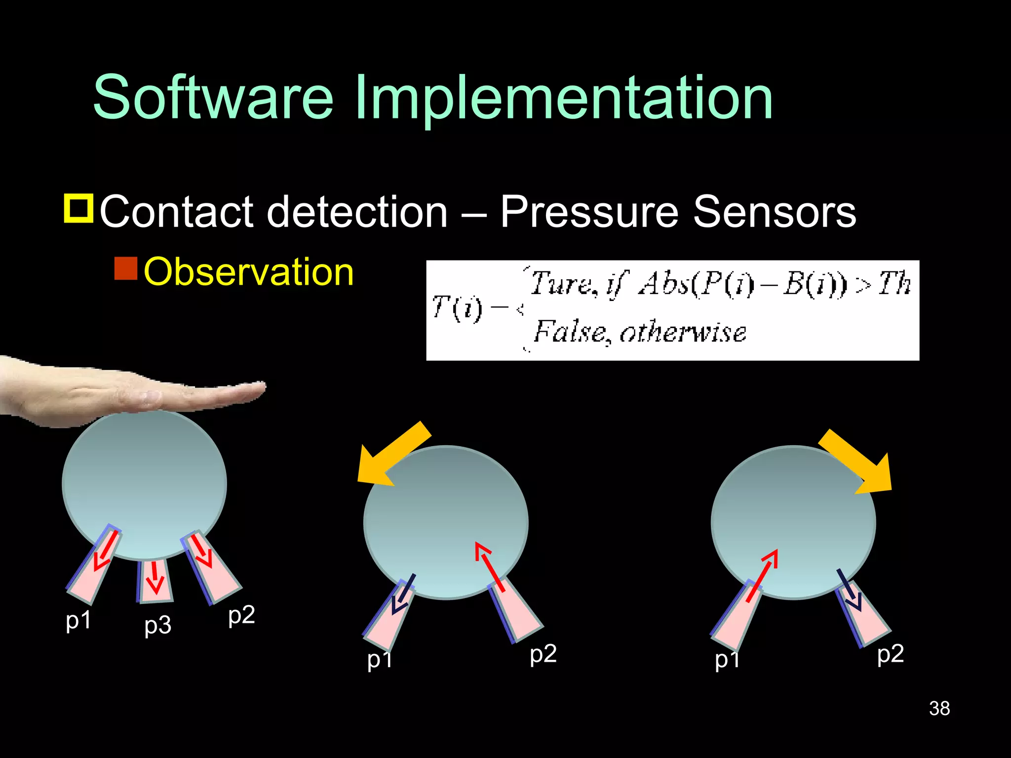 Software Implementation Contact detection – Pressure Sensors Observation p1 p2 p3 p1 p2 p1 p2 
