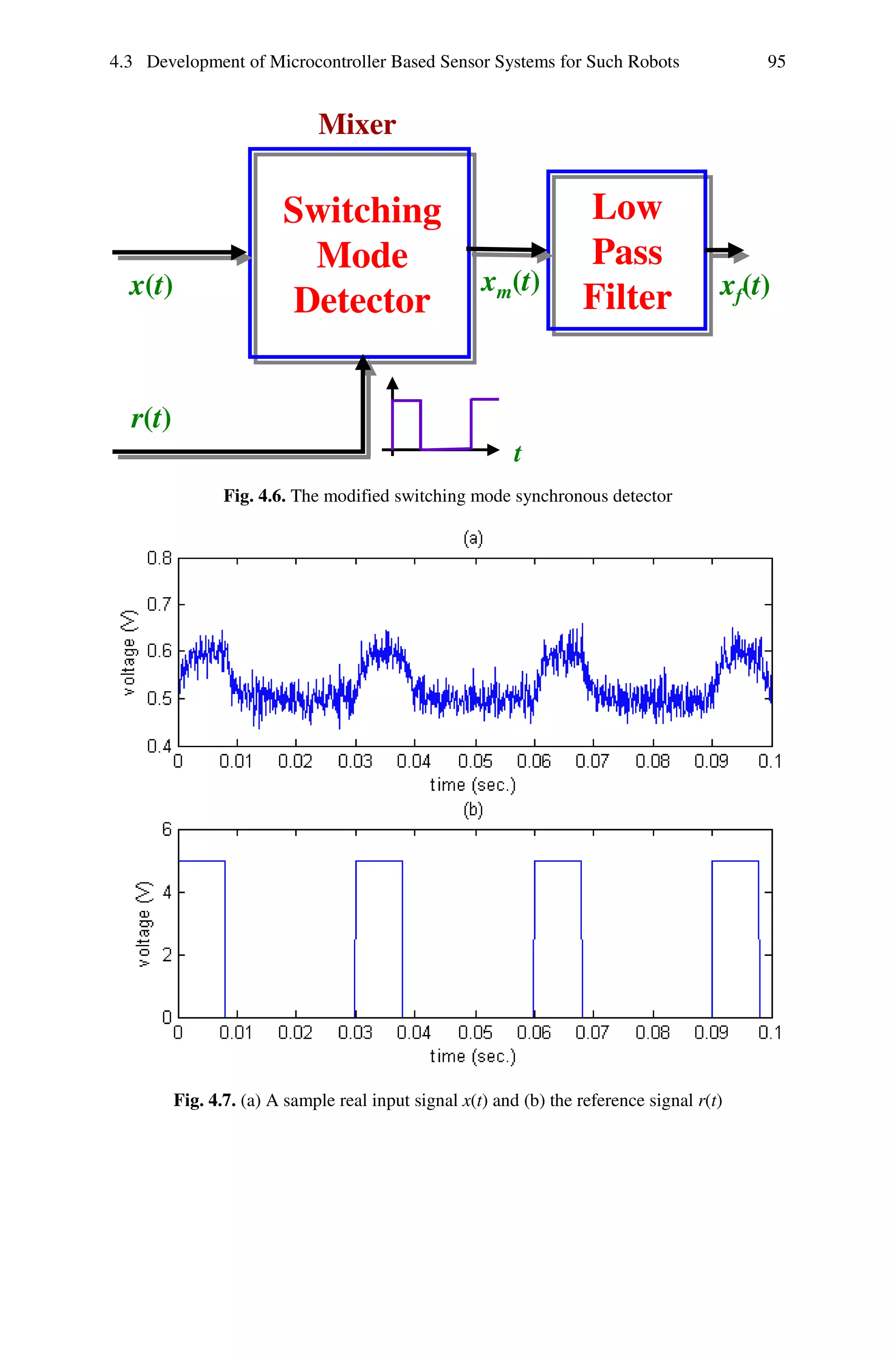 4.3 Development of Microcontroller Based Sensor Systems for Such Robots                    95


                             Mixer

                        Switching                                  Low
                         Mode                                      Pass
  x(t)                                               xm(t)                             xf(t)
                        Detector                                   Filter


  r(t)
                                                          t
                Fig. 4.6. The modified switching mode synchronous detector




         Fig. 4.7. (a) A sample real input signal x(t) and (b) the reference signal r(t)
 