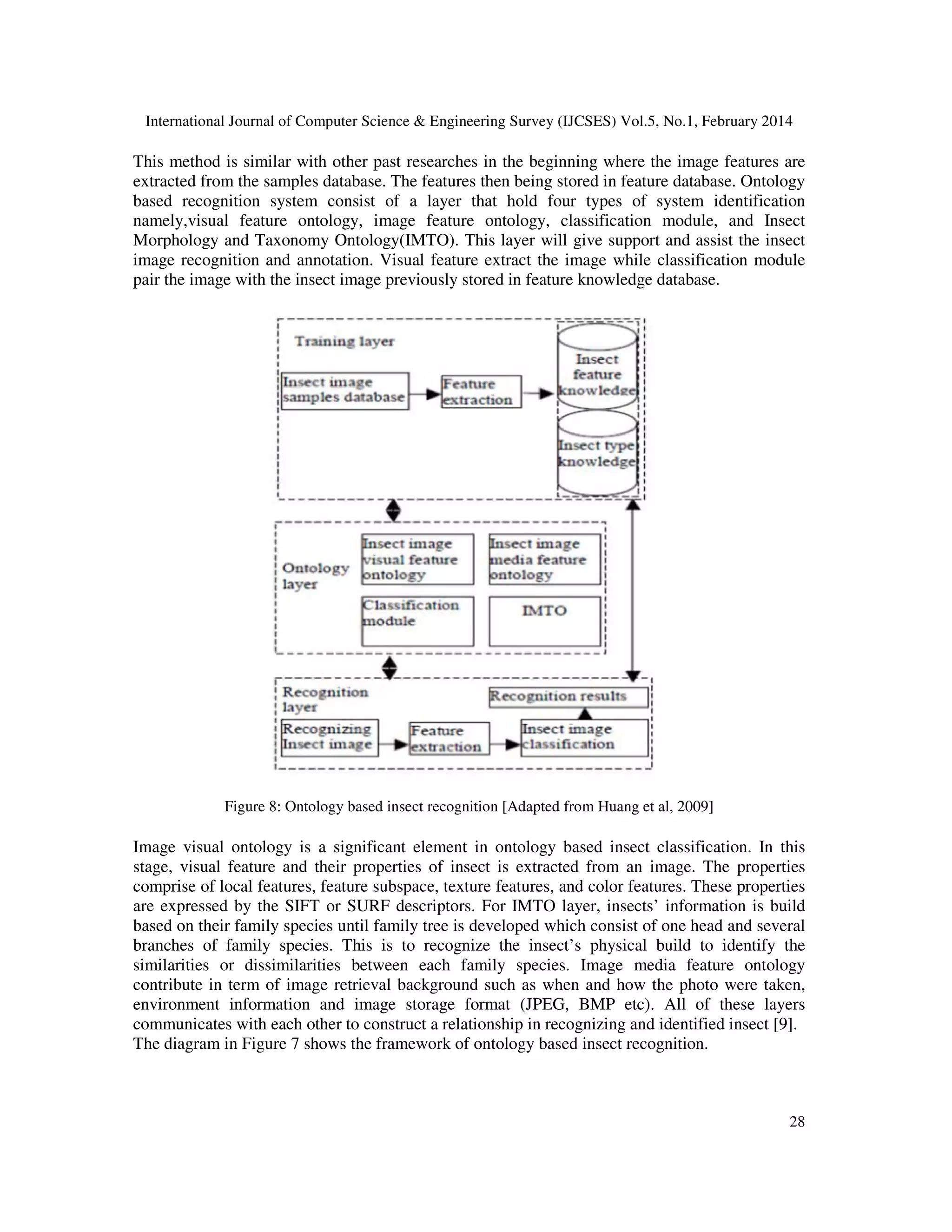 International Journal of Computer Science & Engineering Survey (IJCSES) Vol.5, No.1, February 2014
28
This method is similar with other past researches in the beginning where the image features are
extracted from the samples database. The features then being stored in feature database. Ontology
based recognition system consist of a layer that hold four types of system identification
namely,visual feature ontology, image feature ontology, classification module, and Insect
Morphology and Taxonomy Ontology(IMTO). This layer will give support and assist the insect
image recognition and annotation. Visual feature extract the image while classification module
pair the image with the insect image previously stored in feature knowledge database.
Figure 8: Ontology based insect recognition [Adapted from Huang et al, 2009]
Image visual ontology is a significant element in ontology based insect classification. In this
stage, visual feature and their properties of insect is extracted from an image. The properties
comprise of local features, feature subspace, texture features, and color features. These properties
are expressed by the SIFT or SURF descriptors. For IMTO layer, insects’ information is build
based on their family species until family tree is developed which consist of one head and several
branches of family species. This is to recognize the insect’s physical build to identify the
similarities or dissimilarities between each family species. Image media feature ontology
contribute in term of image retrieval background such as when and how the photo were taken,
environment information and image storage format (JPEG, BMP etc). All of these layers
communicates with each other to construct a relationship in recognizing and identified insect [9].
The diagram in Figure 7 shows the framework of ontology based insect recognition.
 