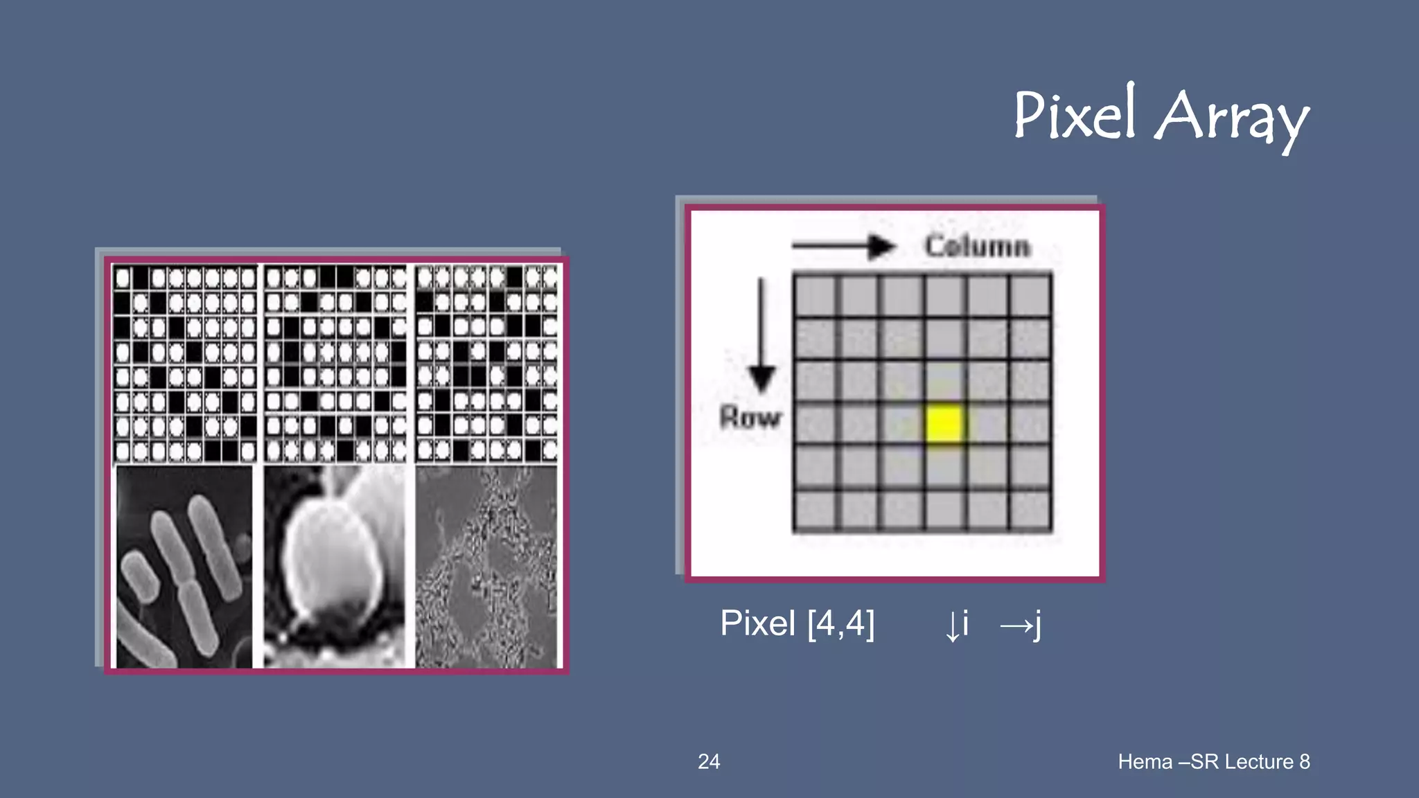 24 Hema –SR Lecture 8
Pixel Array
Pixel [4,4] ↓i →j
 