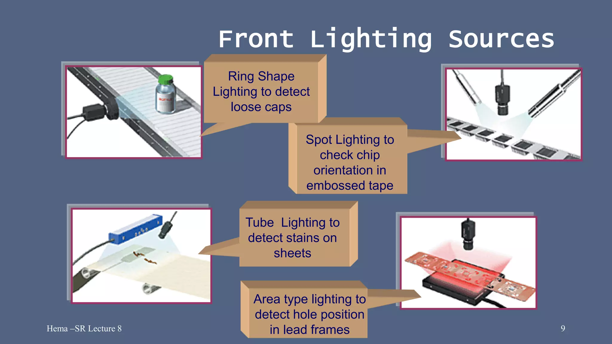 Hema –SR Lecture 8 9
Front Lighting Sources
Spot Lighting to
check chip
orientation in
embossed tape
Ring Shape
Lighting to detect
loose caps
Tube Lighting to
detect stains on
sheets
Area type lighting to
detect hole position
in lead frames
 