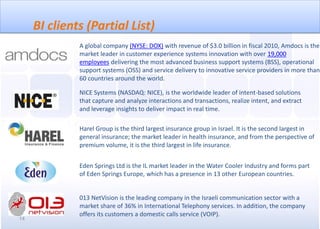 BI clients (Partial List)
              A global company (NYSE: DOX) with revenue of $3.0 billion in fiscal 2010, Amdocs is the
              market leader in customer experience systems innovation with over 19,000
              employees delivering the most advanced business support systems (BSS), operational
              support systems (OSS) and service delivery to innovative service providers in more than
              60 countries around the world.

              NICE Systems (NASDAQ: NICE), is the worldwide leader of intent-based solutions
              that capture and analyze interactions and transactions, realize intent, and extract
              and leverage insights to deliver impact in real time.

              Harel Group is the third largest insurance group in Israel. It is the second largest in
              general insurance; the market leader in health insurance, and from the perspective of
              premium volume, it is the third largest in life insurance.


              Eden Springs Ltd is the IL market leader in the Water Cooler Industry and forms part
              of Eden Springs Europe, which has a presence in 13 other European countries.


              013 NetVision is the leading company in the Israeli communication sector with a
              market share of 36% in International Telephony services. In addition, the company
              offers its customers a domestic calls service (VOIP).
14
 