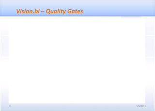 Vision.bi – Quality Gates




4                               4/6/2011
 