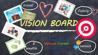 wealth
$
VISION BOARD
success
Family
travel
 