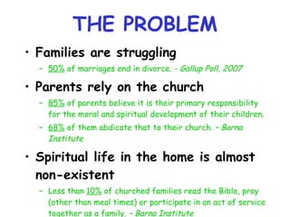 THE PROBLEM Families are struggling 50%  of marriages end in divorce.  - Gallup Poll, 2007 Parents rely on the church 85%  of parents believe it is their primary responsibility for the moral and spiritual development of their children. 68%  of them abdicate that to their church.  – Barna Institute Spiritual life in the home is almost non-existent Less than  10%  of churched families read the Bible, pray (other than meal times) or participate in an act of service together as a family.  – Barna Institute 