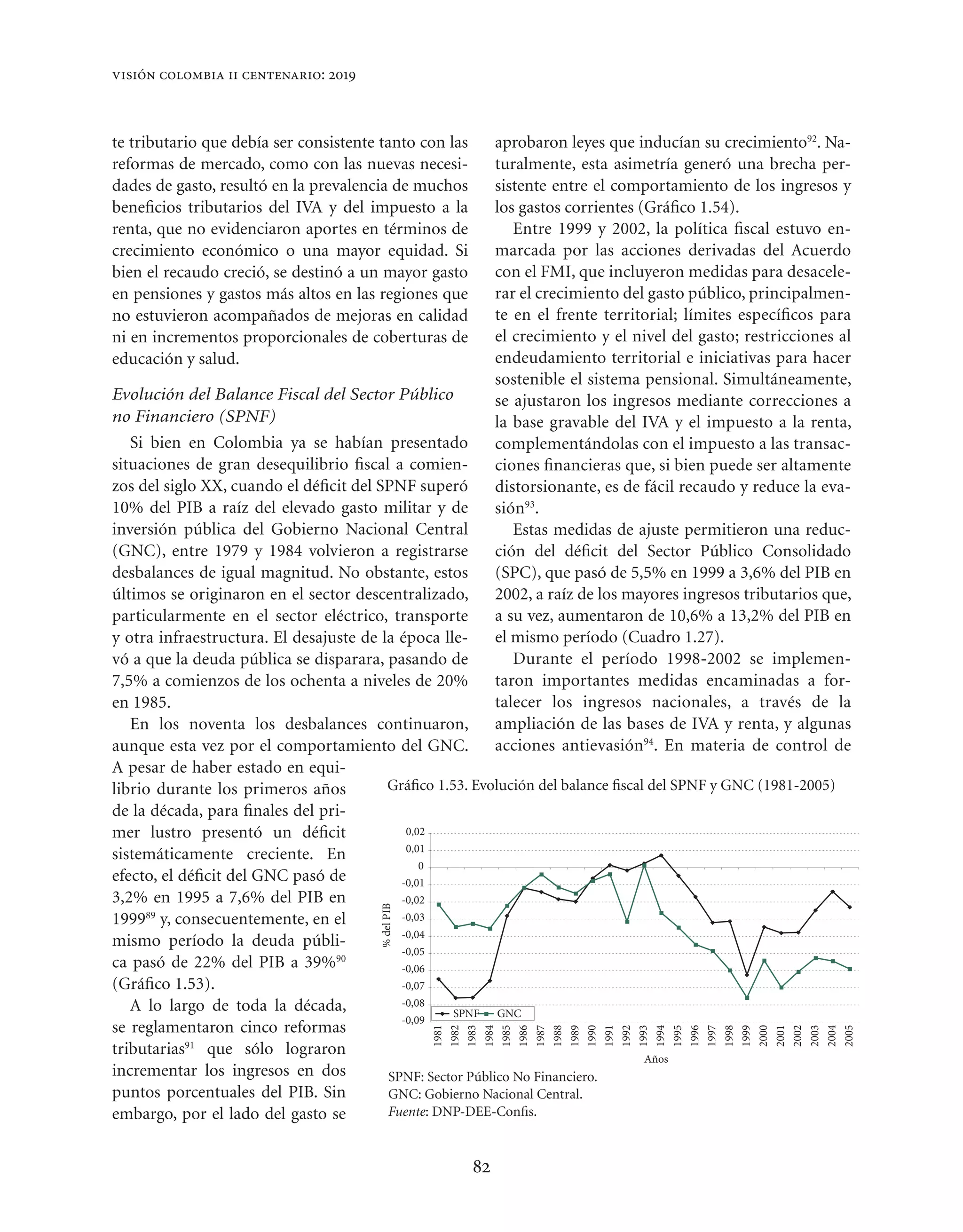 visión colombia ii centenario: 2019



te tributario que debía ser consistente tanto con las        aprobaron leyes que inducían su crecimiento92. Na-
reformas de mercado, como con las nuevas necesi-             turalmente, esta asimetría generó una brecha per-
dades de gasto, resultó en la prevalencia de muchos          sistente entre el comportamiento de los ingresos y
beneﬁcios tributarios del IVA y del impuesto a la            los gastos corrientes (Gráﬁco 1.54).
renta, que no evidenciaron aportes en términos de               Entre 1999 y 2002, la política ﬁscal estuvo en-
crecimiento económico o una mayor equidad. Si                marcada por las acciones derivadas del Acuerdo
bien el recaudo creció, se destinó a un mayor gasto          con el FMI, que incluyeron medidas para desacele-
en pensiones y gastos más altos en las regiones que          rar el crecimiento del gasto público, principalmen-
no estuvieron acompañados de mejoras en calidad              te en el frente territorial; límites especíﬁcos para
ni en incrementos proporcionales de coberturas de            el crecimiento y el nivel del gasto; restricciones al
educación y salud.                                           endeudamiento territorial e iniciativas para hacer
                                                             sostenible el sistema pensional. Simultáneamente,
Evolución del Balance Fiscal del Sector Público              se ajustaron los ingresos mediante correcciones a
no Financiero (SPNF)                                         la base gravable del IVA y el impuesto a la renta,
   Si bien en Colombia ya se habían presentado               complementándolas con el impuesto a las transac-
situaciones de gran desequilibrio ﬁscal a comien-            ciones ﬁnancieras que, si bien puede ser altamente
zos del siglo XX, cuando el déﬁcit del SPNF superó           distorsionante, es de fácil recaudo y reduce la eva-
10% del PIB a raíz del elevado gasto militar y de            sión93.
inversión pública del Gobierno Nacional Central                 Estas medidas de ajuste permitieron una reduc-
(GNC), entre 1979 y 1984 volvieron a registrarse             ción del déﬁcit del Sector Público Consolidado
desbalances de igual magnitud. No obstante, estos            (SPC), que pasó de 5,5% en 1999 a 3,6% del PIB en
últimos se originaron en el sector descentralizado,          2002, a raíz de los mayores ingresos tributarios que,
particularmente en el sector eléctrico, transporte           a su vez, aumentaron de 10,6% a 13,2% del PIB en
y otra infraestructura. El desajuste de la época lle-        el mismo período (Cuadro 1.27).
vó a que la deuda pública se disparara, pasando de              Durante el período 1998-2002 se implemen-
7,5% a comienzos de los ochenta a niveles de 20%             taron importantes medidas encaminadas a for-
en 1985.                                                     talecer los ingresos nacionales, a través de la
   En los noventa los desbalances continuaron,               ampliación de las bases de IVA y renta, y algunas
aunque esta vez por el comportamiento del GNC.               acciones antievasión94. En materia de control de
A pesar de haber estado en equi-
librio durante los primeros años         Gráﬁco 1.53. Evolución del balance ﬁscal del SPNF y GNC (1981-2005)
de la década, para ﬁnales del pri-
mer lustro presentó un déﬁcit               0,02
                                            0,01
sistemáticamente creciente. En
                                               0
efecto, el déﬁcit del GNC pasó de          -0,01
3,2% en 1995 a 7,6% del PIB en             -0,02
                                       % del PIB




1999 y, consecuentemente, en el
     89                                    -0,03
                                           -0,04
mismo período la deuda públi-
                                           -0,05
ca pasó de 22% del PIB a 39%90             -0,06
(Gráﬁco 1.53).                             -0,07
   A lo largo de toda la década,           -0,08
                                                   SPNF    GNC
                                           -0,09
se reglamentaron cinco reformas
                                                   1981
                                                   1982
                                                   1983
                                                          1984
                                                          1985
                                                          1986
                                                                  1987
                                                                  1988
                                                                         1989
                                                                         1990
                                                                         1991
                                                                                1992
                                                                                1993
                                                                                1994
                                                                                       1995
                                                                                       1996
                                                                                       1997
                                                                                              1998
                                                                                              1999
                                                                                                     2000
                                                                                                     2001
                                                                                                     2002
                                                                                                            2003
                                                                                                            2004
                                                                                                            2005




tributarias91 que sólo lograron                                                  Años
incrementar los ingresos en dos          SPNF: Sector Público No Financiero.
puntos porcentuales del PIB. Sin         GNC: Gobierno Nacional Central.
embargo, por el lado del gasto se        Fuente: DNP-DEE-Conﬁs.


                                                        82
 