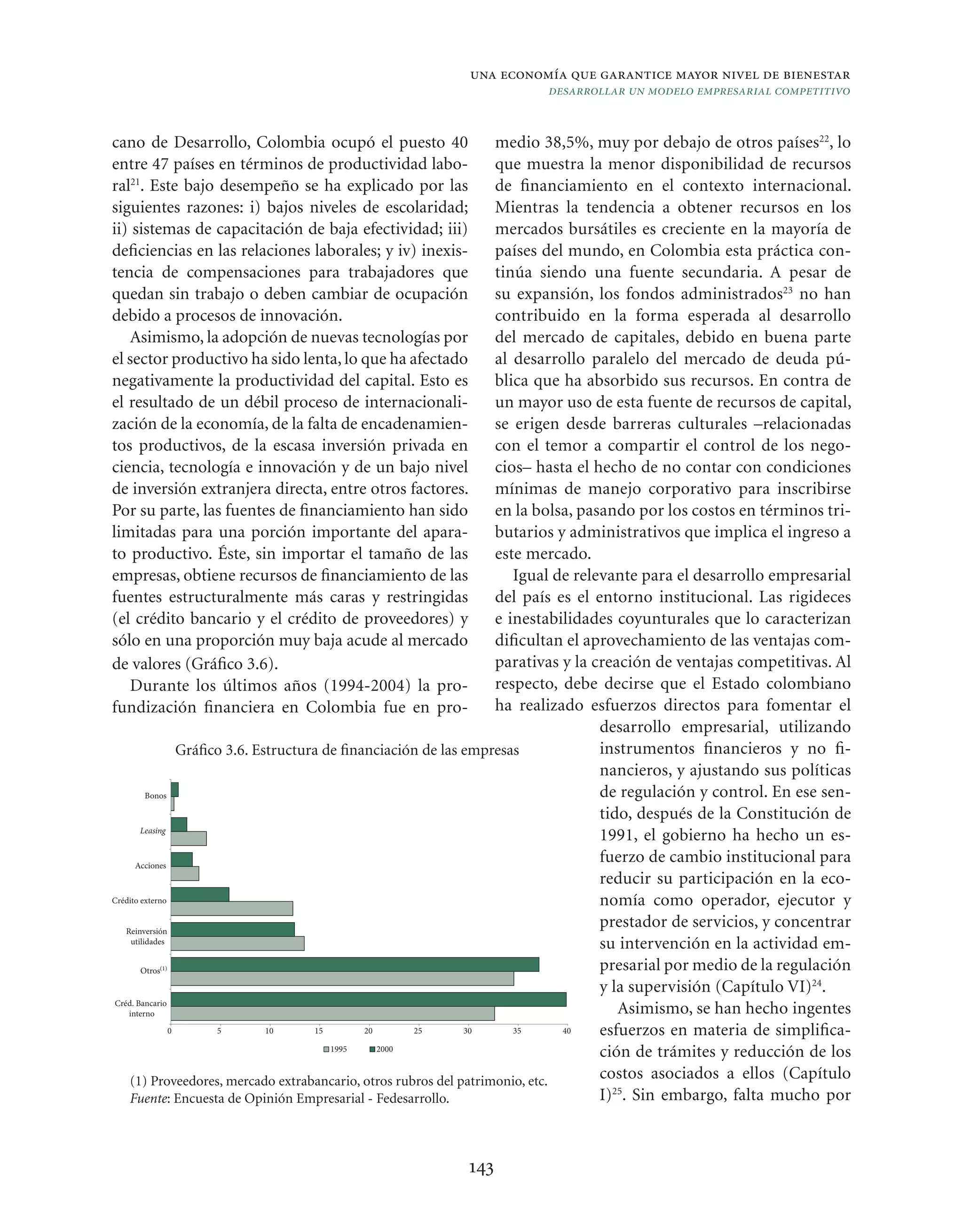 una economía que garantice mayor nivel de bienestar
                                                                      desarrollar un modelo empresarial competitivo


cano de Desarrollo, Colombia ocupó el puesto 40                     medio 38,5%, muy por debajo de otros países22, lo
entre 47 países en términos de productividad labo-                  que muestra la menor disponibilidad de recursos
ral21. Este bajo desempeño se ha explicado por las                  de ﬁnanciamiento en el contexto internacional.
siguientes razones: i) bajos niveles de escolaridad;                Mientras la tendencia a obtener recursos en los
ii) sistemas de capacitación de baja efectividad; iii)              mercados bursátiles es creciente en la mayoría de
deﬁciencias en las relaciones laborales; y iv) inexis-              países del mundo, en Colombia esta práctica con-
tencia de compensaciones para trabajadores que                      tinúa siendo una fuente secundaria. A pesar de
quedan sin trabajo o deben cambiar de ocupación                     su expansión, los fondos administrados23 no han
debido a procesos de innovación.                                    contribuido en la forma esperada al desarrollo
   Asimismo, la adopción de nuevas tecnologías por                  del mercado de capitales, debido en buena parte
el sector productivo ha sido lenta, lo que ha afectado              al desarrollo paralelo del mercado de deuda pú-
negativamente la productividad del capital. Esto es                 blica que ha absorbido sus recursos. En contra de
el resultado de un débil proceso de internacionali-                 un mayor uso de esta fuente de recursos de capital,
zación de la economía, de la falta de encadenamien-                 se erigen desde barreras culturales –relacionadas
tos productivos, de la escasa inversión privada en                  con el temor a compartir el control de los nego-
ciencia, tecnología e innovación y de un bajo nivel                 cios– hasta el hecho de no contar con condiciones
de inversión extranjera directa, entre otros factores.              mínimas de manejo corporativo para inscribirse
Por su parte, las fuentes de ﬁnanciamiento han sido                 en la bolsa, pasando por los costos en términos tri-
limitadas para una porción importante del apara-                    butarios y administrativos que implica el ingreso a
to productivo. Éste, sin importar el tamaño de las                  este mercado.
empresas, obtiene recursos de ﬁnanciamiento de las                     Igual de relevante para el desarrollo empresarial
fuentes estructuralmente más caras y restringidas                   del país es el entorno institucional. Las rigideces
(el crédito bancario y el crédito de proveedores) y                 e inestabilidades coyunturales que lo caracterizan
sólo en una proporción muy baja acude al mercado                    diﬁcultan el aprovechamiento de las ventajas com-
de valores (Gráﬁco 3.6).                                            parativas y la creación de ventajas competitivas. Al
   Durante los últimos años (1994-2004) la pro-                     respecto, debe decirse que el Estado colombiano
fundización ﬁnanciera en Colombia fue en pro-                       ha realizado esfuerzos directos para fomentar el
                                                                                    desarrollo empresarial, utilizando
                   Gráﬁco 3.6. Estructura de ﬁnanciación de las empresas            instrumentos ﬁnancieros y no ﬁ-
                                                                                    nancieros, y ajustando sus políticas
           Bonos                                                                    de regulación y control. En ese sen-
                                                                                    tido, después de la Constitución de
         Leasing
                                                                                    1991, el gobierno ha hecho un es-
       Acciones
                                                                                    fuerzo de cambio institucional para
                                                                                    reducir su participación en la eco-
Crédito externo                                                                     nomía como operador, ejecutor y
    Reinversión
                                                                                    prestador de servicios, y concentrar
      utilidades                                                                    su intervención en la actividad em-
       (1)
         Otros                                                                      presarial por medio de la regulación
                                                                                    y la supervisión (Capítulo VI)24.
 Créd. Bancario
     interno                                                                           Asimismo, se han hecho ingentes
                 0      5        10     15      20      25      30     35      40   esfuerzos en materia de simpliﬁca-
                                           1995    2000
                                                                                    ción de trámites y reducción de los
     (1) Proveedores, mercado extrabancario, otros rubros del patrimonio, etc.      costos asociados a ellos (Capítulo
     Fuente: Encuesta de Opinión Empresarial - Fedesarrollo.                        I)25. Sin embargo, falta mucho por



                                                         143
 