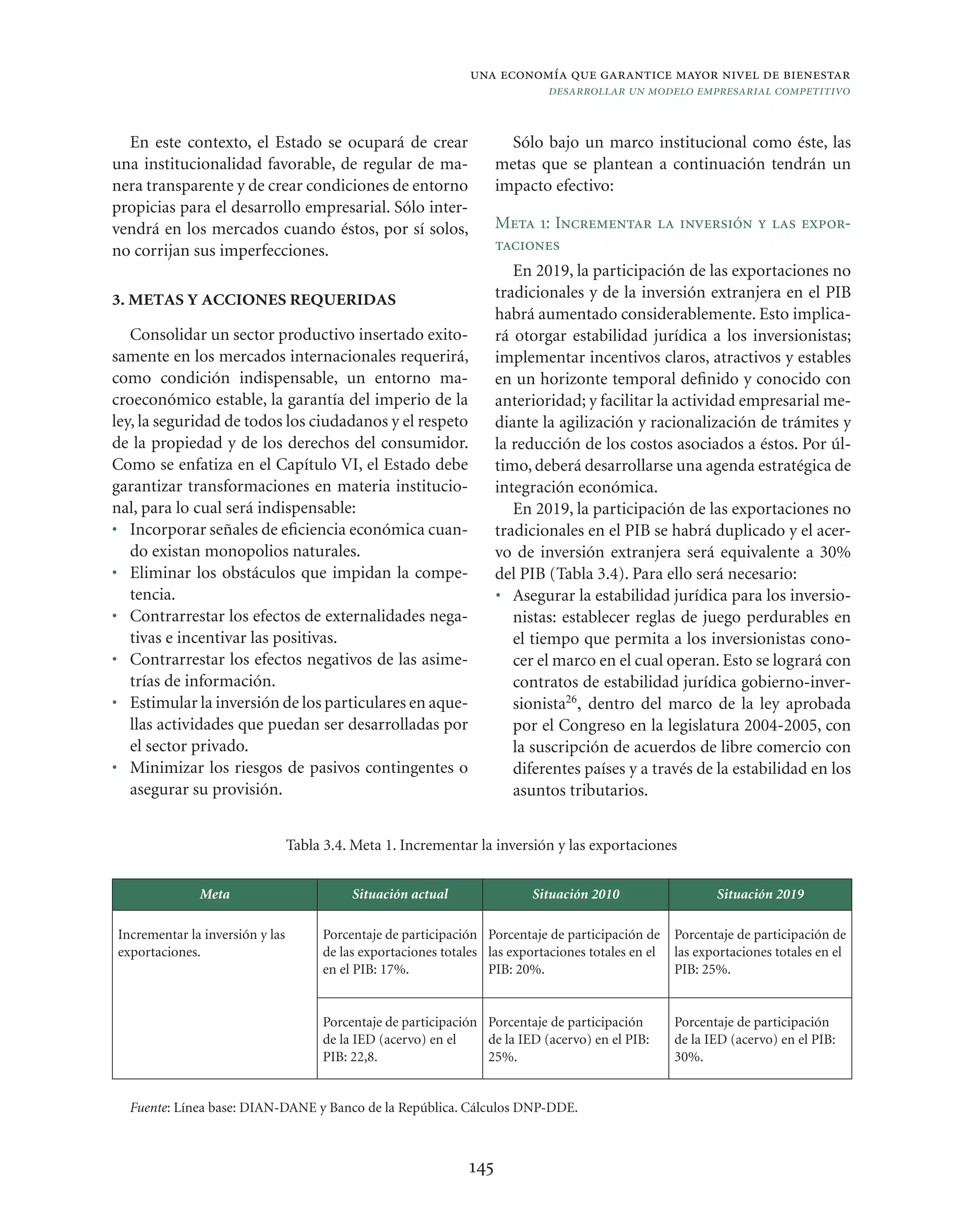 una economía que garantice mayor nivel de bienestar
                                                                              desarrollar un modelo empresarial competitivo


  En este contexto, el Estado se ocupará de crear                       Sólo bajo un marco institucional como éste, las
una institucionalidad favorable, de regular de ma-                    metas que se plantean a continuación tendrán un
nera transparente y de crear condiciones de entorno                   impacto efectivo:
propicias para el desarrollo empresarial. Sólo inter-
vendrá en los mercados cuando éstos, por sí solos,                    Meta 1: Incrementar la inversión y las expor-
no corrijan sus imperfecciones.                                       taciones
                                                                         En 2019, la participación de las exportaciones no
3. METAS Y ACCIONES REQUERIDAS                                        tradicionales y de la inversión extranjera en el PIB
                                                                      habrá aumentado considerablemente. Esto implica-
   Consolidar un sector productivo insertado exito-                   rá otorgar estabilidad jurídica a los inversionistas;
samente en los mercados internacionales requerirá,                    implementar incentivos claros, atractivos y estables
como condición indispensable, un entorno ma-                          en un horizonte temporal deﬁnido y conocido con
croeconómico estable, la garantía del imperio de la                   anterioridad; y facilitar la actividad empresarial me-
ley, la seguridad de todos los ciudadanos y el respeto                diante la agilización y racionalización de trámites y
de la propiedad y de los derechos del consumidor.                     la reducción de los costos asociados a éstos. Por úl-
Como se enfatiza en el Capítulo VI, el Estado debe                    timo, deberá desarrollarse una agenda estratégica de
garantizar transformaciones en materia institucio-                    integración económica.
nal, para lo cual será indispensable:                                    En 2019, la participación de las exportaciones no
• Incorporar señales de eﬁciencia económica cuan-                     tradicionales en el PIB se habrá duplicado y el acer-
   do existan monopolios naturales.                                   vo de inversión extranjera será equivalente a 30%
• Eliminar los obstáculos que impidan la compe-                       del PIB (Tabla 3.4). Para ello será necesario:
   tencia.                                                            • Asegurar la estabilidad jurídica para los inversio-
• Contrarrestar los efectos de externalidades nega-                      nistas: establecer reglas de juego perdurables en
   tivas e incentivar las positivas.                                     el tiempo que permita a los inversionistas cono-
• Contrarrestar los efectos negativos de las asime-                      cer el marco en el cual operan. Esto se logrará con
   trías de información.                                                 contratos de estabilidad jurídica gobierno-inver-
• Estimular la inversión de los particulares en aque-                    sionista26, dentro del marco de la ley aprobada
   llas actividades que puedan ser desarrolladas por                     por el Congreso en la legislatura 2004-2005, con
   el sector privado.                                                    la suscripción de acuerdos de libre comercio con
• Minimizar los riesgos de pasivos contingentes o                        diferentes países y a través de la estabilidad en los
   asegurar su provisión.                                                asuntos tributarios.


                                 Tabla 3.4. Meta 1. Incrementar la inversión y las exportaciones


              Meta                         Situación actual                Situación 2010                   Situación 2019

Incrementar la inversión y las        Porcentaje de participación Porcentaje de participación de     Porcentaje de participación de
exportaciones.                        de las exportaciones totales las exportaciones totales en el   las exportaciones totales en el
                                      en el PIB: 17%.              PIB: 20%.                         PIB: 25%.


                                      Porcentaje de participación Porcentaje de participación        Porcentaje de participación
                                      de la IED (acervo) en el    de la IED (acervo) en el PIB:      de la IED (acervo) en el PIB:
                                      PIB: 22,8.                  25%.                               30%.


  Fuente: Línea base: DIAN-DANE y Banco de la República. Cálculos DNP-DDE.



                                                                145
 