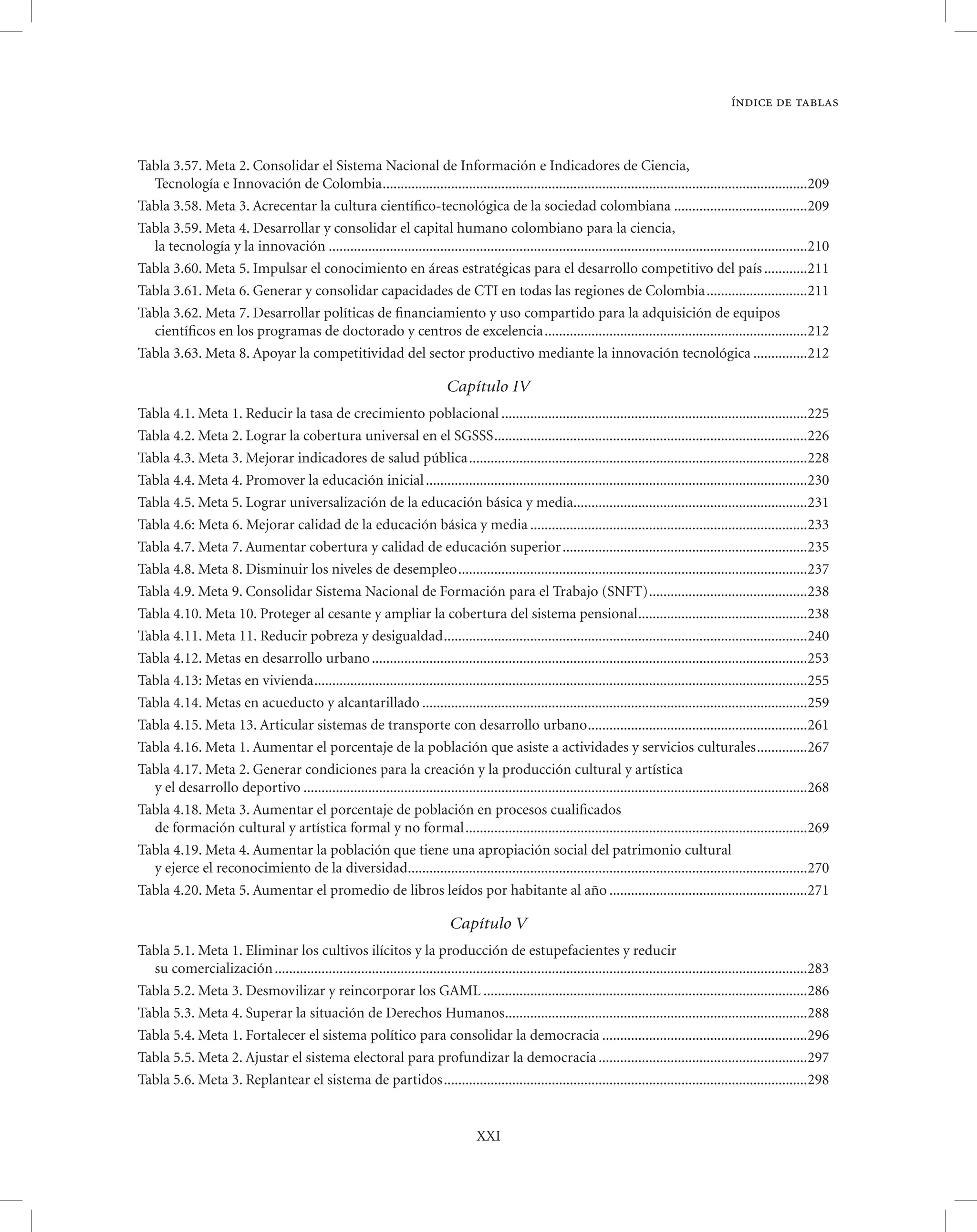 índice de tablas



Tabla 3.57. Meta 2. Consolidar el Sistema Nacional de Información e Indicadores de Ciencia,
  Tecnología e Innovación de Colombia ......................................................................................................................209
Tabla 3.58. Meta 3. Acrecentar la cultura cientíﬁco-tecnológica de la sociedad colombiana .....................................209
Tabla 3.59. Meta 4. Desarrollar y consolidar el capital humano colombiano para la ciencia,
  la tecnología y la innovación .....................................................................................................................................210
Tabla 3.60. Meta 5. Impulsar el conocimiento en áreas estratégicas para el desarrollo competitivo del país ............211
Tabla 3.61. Meta 6. Generar y consolidar capacidades de CTI en todas las regiones de Colombia ............................211
Tabla 3.62. Meta 7. Desarrollar políticas de ﬁnanciamiento y uso compartido para la adquisición de equipos
  cientíﬁcos en los programas de doctorado y centros de excelencia .........................................................................212
Tabla 3.63. Meta 8. Apoyar la competitividad del sector productivo mediante la innovación tecnológica ...............212

                                                                             Capítulo IV
Tabla 4.1. Meta 1. Reducir la tasa de crecimiento poblacional .....................................................................................225
Tabla 4.2. Meta 2. Lograr la cobertura universal en el SGSSS .......................................................................................226
Tabla 4.3. Meta 3. Mejorar indicadores de salud pública ..............................................................................................228
Tabla 4.4. Meta 4. Promover la educación inicial ..........................................................................................................230
Tabla 4.5. Meta 5. Lograr universalización de la educación básica y media.................................................................231
Tabla 4.6: Meta 6. Mejorar calidad de la educación básica y media .............................................................................233
Tabla 4.7. Meta 7. Aumentar cobertura y calidad de educación superior ....................................................................235
Tabla 4.8. Meta 8. Disminuir los niveles de desempleo .................................................................................................237
Tabla 4.9. Meta 9. Consolidar Sistema Nacional de Formación para el Trabajo (SNFT) ............................................238
Tabla 4.10. Meta 10. Proteger al cesante y ampliar la cobertura del sistema pensional ...............................................238
Tabla 4.11. Meta 11. Reducir pobreza y desigualdad .....................................................................................................240
Tabla 4.12. Metas en desarrollo urbano .........................................................................................................................253
Tabla 4.13: Metas en vivienda .........................................................................................................................................255
Tabla 4.14. Metas en acueducto y alcantarillado ...........................................................................................................259
Tabla 4.15. Meta 13. Articular sistemas de transporte con desarrollo urbano .............................................................261
Tabla 4.16. Meta 1. Aumentar el porcentaje de la población que asiste a actividades y servicios culturales ..............267
Tabla 4.17. Meta 2. Generar condiciones para la creación y la producción cultural y artística
  y el desarrollo deportivo ............................................................................................................................................268
Tabla 4.18. Meta 3. Aumentar el porcentaje de población en procesos cualiﬁcados
  de formación cultural y artística formal y no formal ...............................................................................................269
Tabla 4.19. Meta 4. Aumentar la población que tiene una apropiación social del patrimonio cultural
  y ejerce el reconocimiento de la diversidad...............................................................................................................270
Tabla 4.20. Meta 5. Aumentar el promedio de libros leídos por habitante al año .......................................................271

                                                                              Capítulo V
Tabla 5.1. Meta 1. Eliminar los cultivos ilícitos y la producción de estupefacientes y reducir
  su comercialización ....................................................................................................................................................283
Tabla 5.2. Meta 3. Desmovilizar y reincorporar los GAML ..........................................................................................286
Tabla 5.3. Meta 4. Superar la situación de Derechos Humanos....................................................................................288
Tabla 5.4. Meta 1. Fortalecer el sistema político para consolidar la democracia .........................................................296
Tabla 5.5. Meta 2. Ajustar el sistema electoral para profundizar la democracia ..........................................................297
Tabla 5.6. Meta 3. Replantear el sistema de partidos .....................................................................................................298


                                                                                    XXI
 