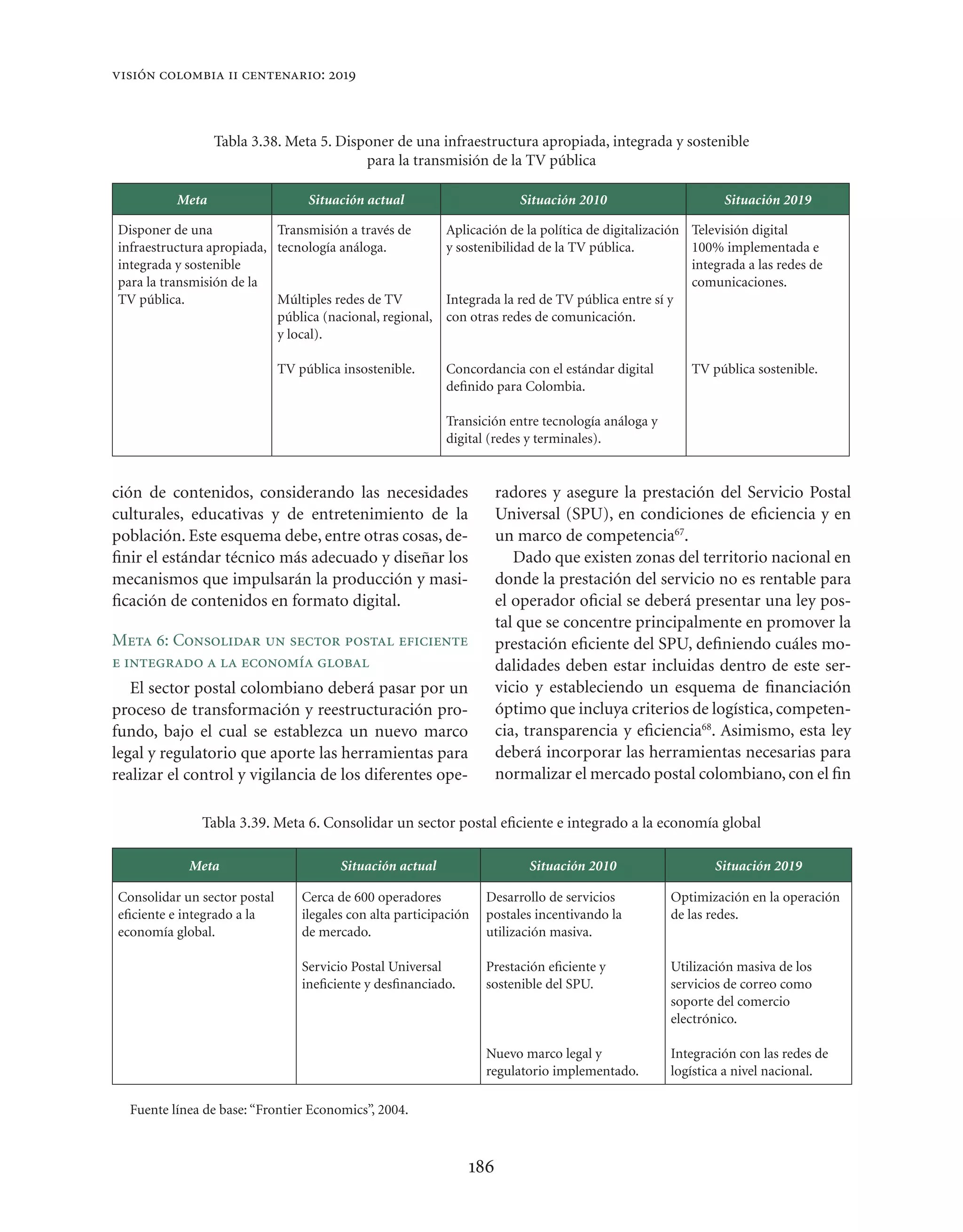 Vision colombia 2019