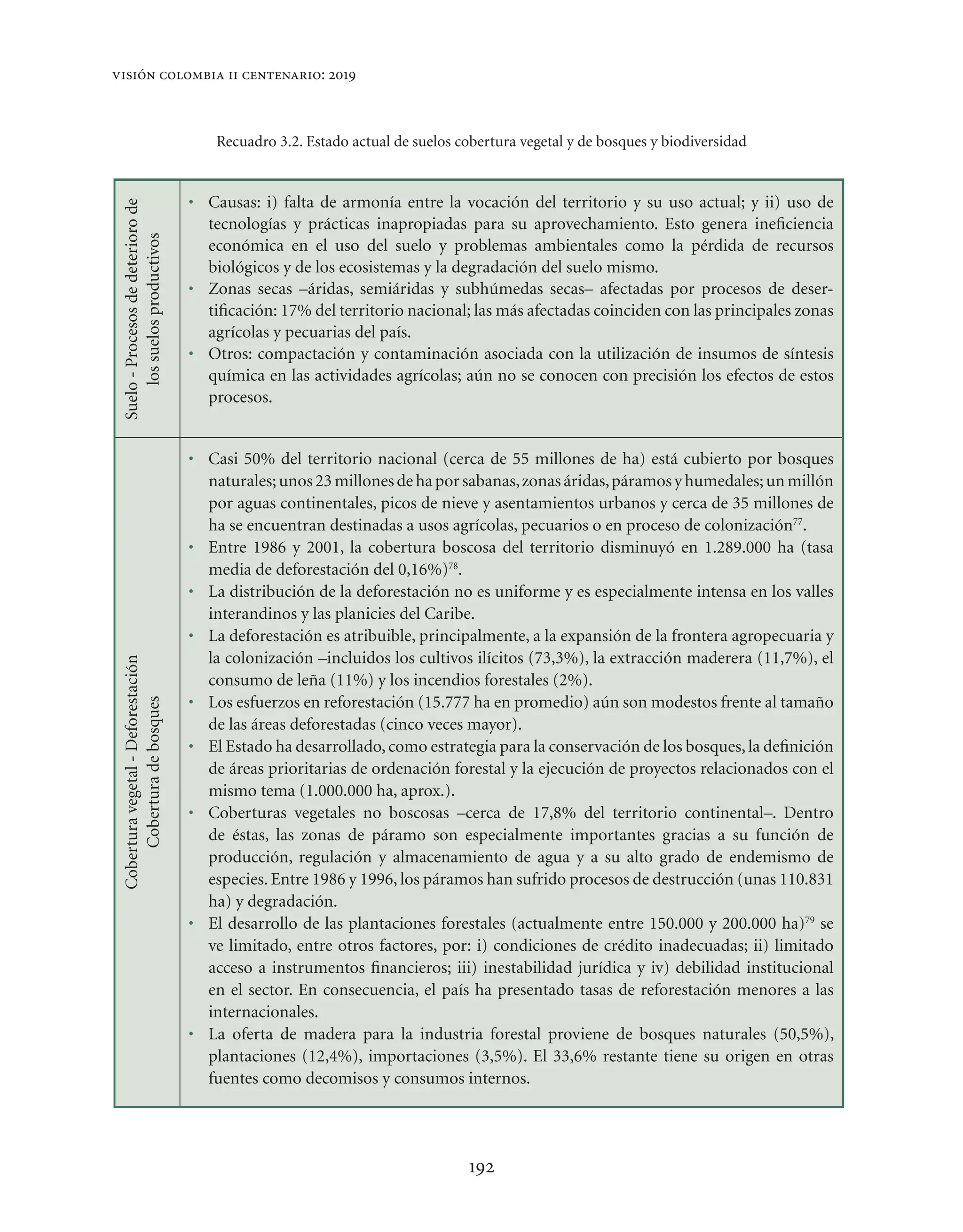 Vision colombia 2019