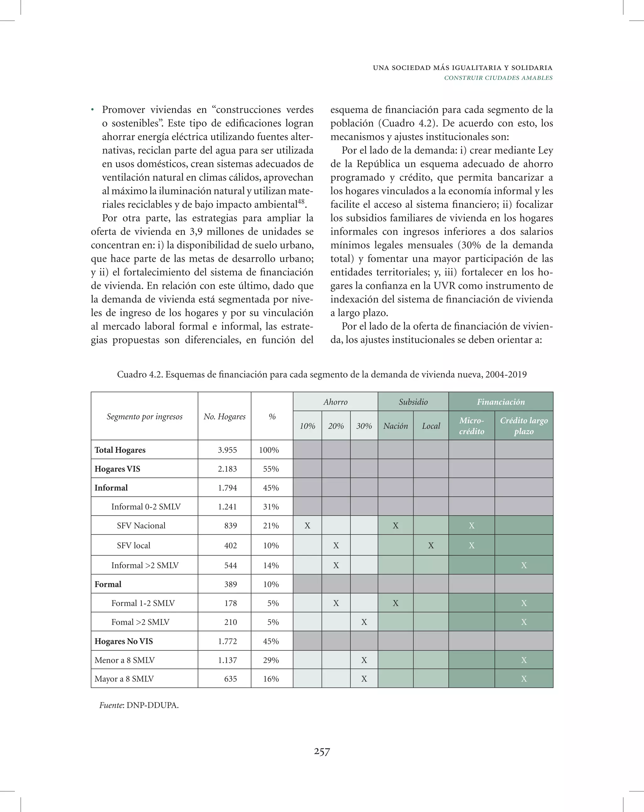 Vision colombia 2019