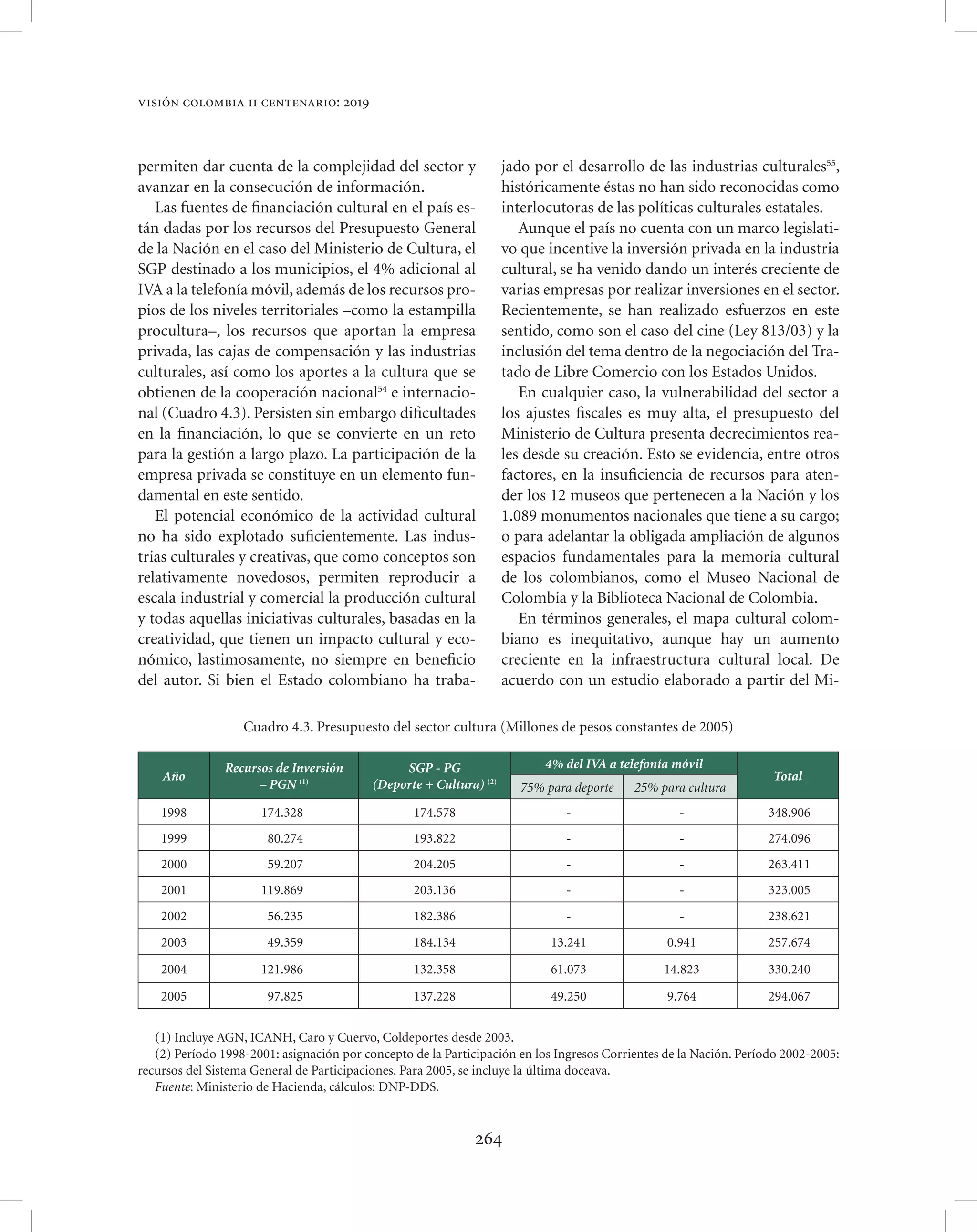 Vision colombia 2019