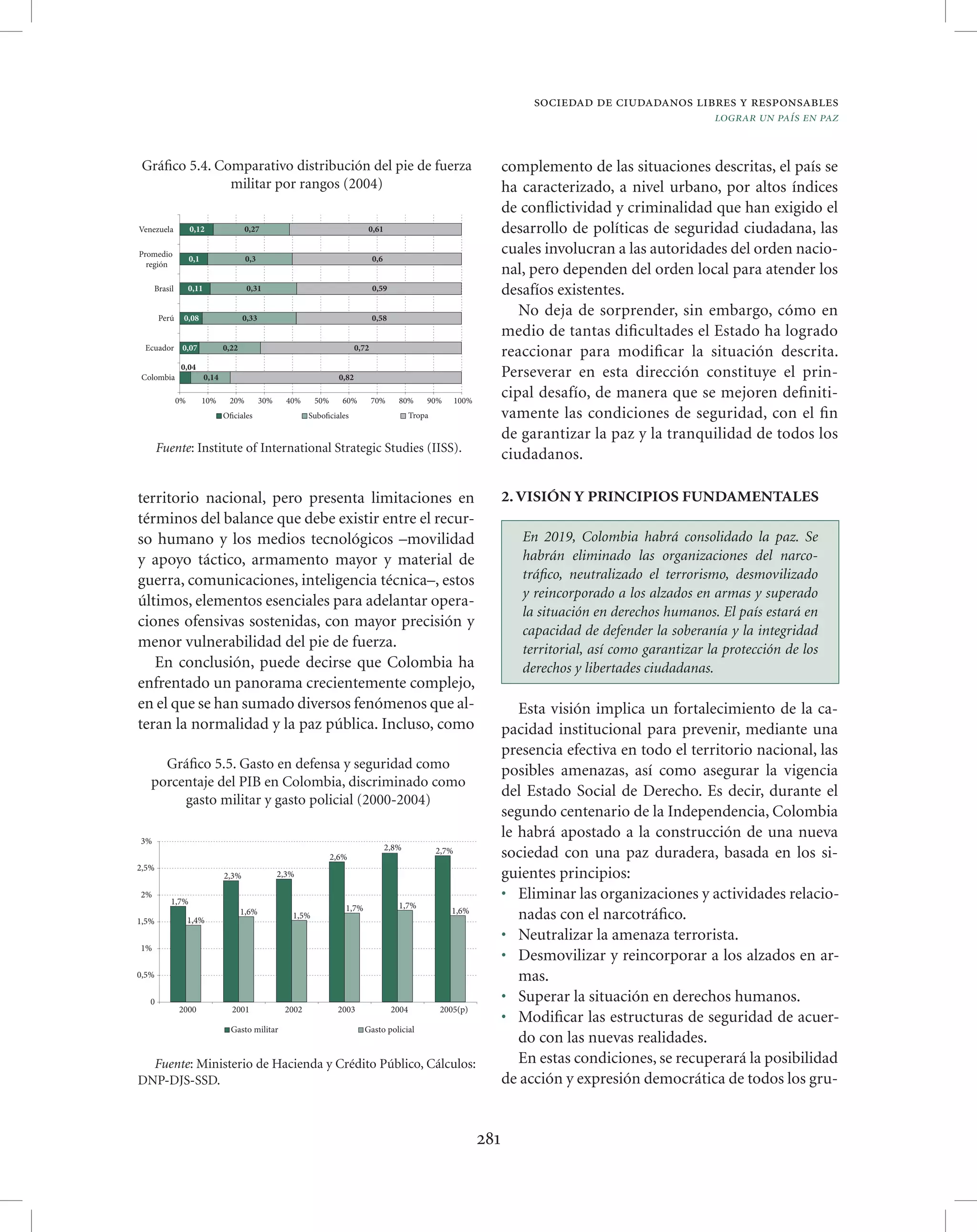 Vision colombia 2019