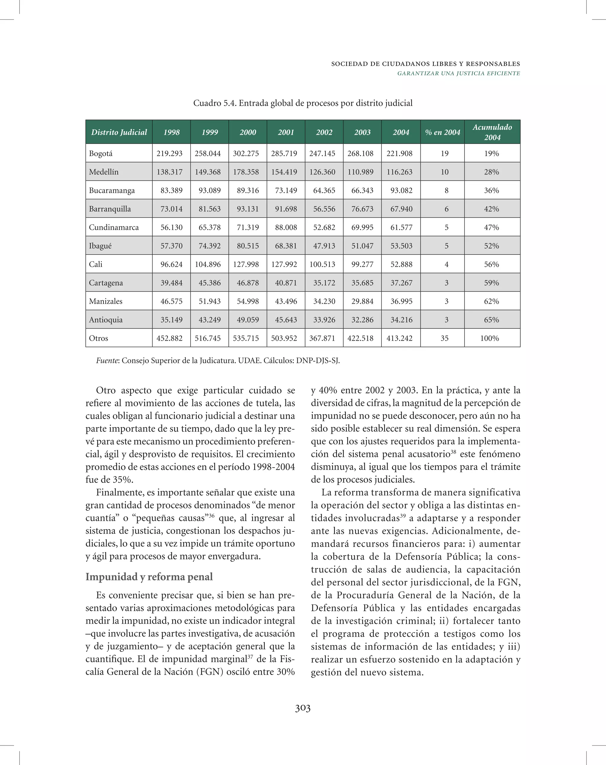 Vision colombia 2019