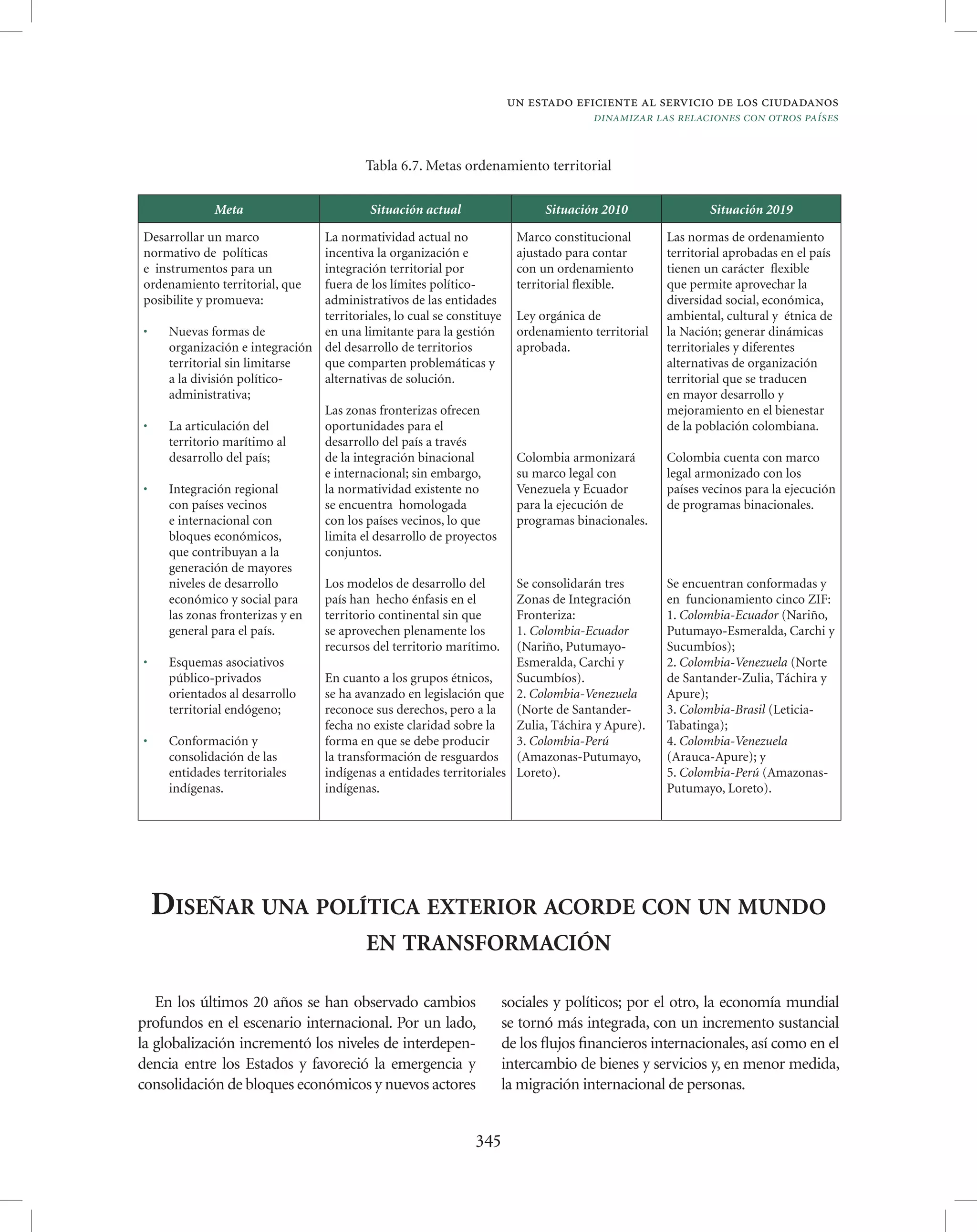 Vision colombia 2019