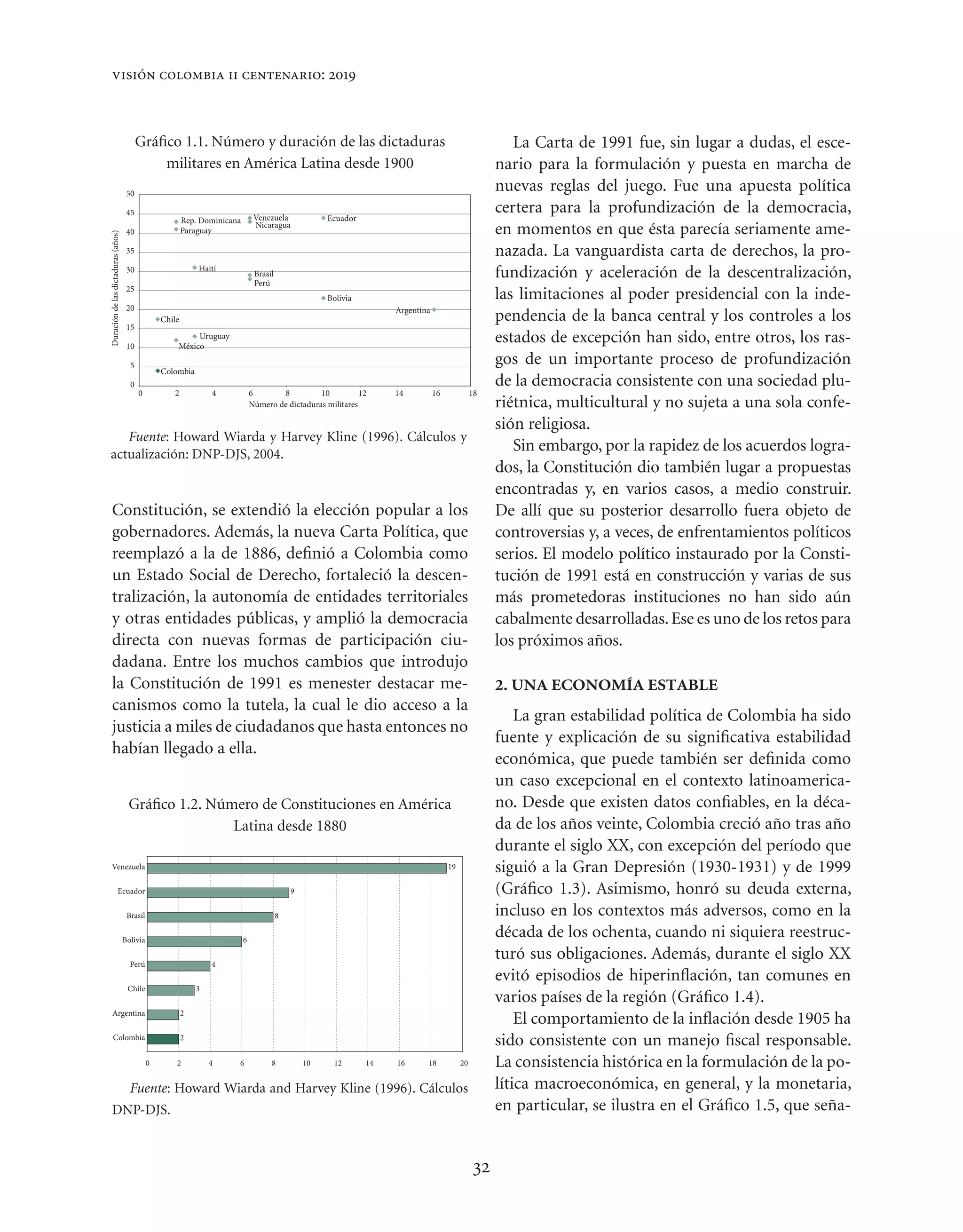 visión colombia ii centenario: 2019



                                          Gráﬁco 1.1. Número y duración de las dictaduras                                                                 La Carta de 1991 fue, sin lugar a dudas, el esce-
                                              militares en América Latina desde 1900                                                                   nario para la formulación y puesta en marcha de
                                     50
                                                                                                                                                       nuevas reglas del juego. Fue una apuesta política
                                     45
                                                                                 Venezuela             Ecuador
                                                                                                                                                       certera para la profundización de la democracia,
                                                          Rep. Dominicana        Nicaragua
                                     40                   Paraguay                                                                                     en momentos en que ésta parecía seriamente ame-
Duración de las dictaduras (años)




                                     35                                                                                                                nazada. La vanguardista carta de derechos, la pro-
                                     30                       Haití
                                                                                 Brasil
                                                                                 Perú
                                                                                                                                                       fundización y aceleración de la descentralización,
                                     25
                                                                                                       Bolivia                                         las limitaciones al poder presidencial con la inde-
                                     20                                                                               Argentina
                                                  Chile                                                                                                pendencia de la banca central y los controles a los
                                     15

                                     10
                                                           Uruguay
                                                      México
                                                                                                                                                       estados de excepción han sido, entre otros, los ras-
                                      5                                                                                                                gos de un importante proceso de profundización
                                                  Colombia
                                      0                                                                                                                de la democracia consistente con una sociedad plu-
                                          0          2            4             6       8          10          12     14          16             18
                                                                                Número de dictaduras militares                                         riétnica, multicultural y no sujeta a una sola confe-
                                                                                                                                                       sión religiosa.
     Fuente: Howard Wiarda y Harvey Kline (1996). Cálculos y
  actualización: DNP-DJS, 2004.
                                                                                                                                                          Sin embargo, por la rapidez de los acuerdos logra-
                                                                                                                                                       dos, la Constitución dio también lugar a propuestas
                                                                                                                                                       encontradas y, en varios casos, a medio construir.
      Constitución, se extendió la elección popular a los                                                                                              De allí que su posterior desarrollo fuera objeto de
      gobernadores. Además, la nueva Carta Política, que                                                                                               controversias y, a veces, de enfrentamientos políticos
      reemplazó a la de 1886, deﬁnió a Colombia como                                                                                                   serios. El modelo político instaurado por la Consti-
      un Estado Social de Derecho, fortaleció la descen-                                                                                               tución de 1991 está en construcción y varias de sus
      tralización, la autonomía de entidades territoriales                                                                                             más prometedoras instituciones no han sido aún
      y otras entidades públicas, y amplió la democracia                                                                                               cabalmente desarrolladas. Ese es uno de los retos para
      directa con nuevas formas de participación ciu-                                                                                                  los próximos años.
      dadana. Entre los muchos cambios que introdujo
      la Constitución de 1991 es menester destacar me-                                                                                                 2. UNA ECONOMÍA ESTABLE
      canismos como la tutela, la cual le dio acceso a la
                                                                                                                                                           La gran estabilidad política de Colombia ha sido
      justicia a miles de ciudadanos que hasta entonces no
                                                                                                                                                       fuente y explicación de su signiﬁcativa estabilidad
      habían llegado a ella.
                                                                                                                                                       económica, que puede también ser deﬁnida como
                                                                                                                                                       un caso excepcional en el contexto latinoamerica-
                                     Gráﬁco 1.2. Número de Constituciones en América                                                                   no. Desde que existen datos conﬁables, en la déca-
                                                    Latina desde 1880                                                                                  da de los años veinte, Colombia creció año tras año
                                                                                                                                                       durante el siglo XX, con excepción del período que
      Venezuela                                                                                                                        19              siguió a la Gran Depresión (1930-1931) y de 1999
                       Ecuador                                                                9                                                        (Gráﬁco 1.3). Asimismo, honró su deuda externa,
                                     Brasil                                               8                                                            incluso en los contextos más adversos, como en la
                                    Bolivia                                 6
                                                                                                                                                       década de los ochenta, cuando ni siquiera reestruc-
                                      Perú                        4
                                                                                                                                                       turó sus obligaciones. Además, durante el siglo XX
                                                                                                                                                       evitó episodios de hiperinﬂación, tan comunes en
                                     Chile                    3
                                                                                                                                                       varios países de la región (Gráﬁco 1.4).
       Argentina                                          2
                                                                                                                                                           El comportamiento de la inﬂación desde 1905 ha
         Colombia                                         2
                                                                                                                                                       sido consistente con un manejo ﬁscal responsable.
                                              0       2           4     6             8           10    12       14   16      18            20         La consistencia histórica en la formulación de la po-
                                      Fuente: Howard Wiarda and Harvey Kline (1996). Cálculos                                                          lítica macroeconómica, en general, y la monetaria,
      DNP-DJS.                                                                                                                                         en particular, se ilustra en el Gráﬁco 1.5, que seña-


                                                                                                                                                  32
 