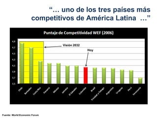 “… uno de los tres países más
                      competitivos de América Latina …”


                               Visión 2032
                                             Hoy




Fuente: World Economic Forum
 
