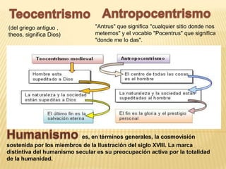 (del griego antiguo ,
theos, significa Dios)

"Antrus" que significa "cualquier sitio donde nos
metemos" y el vocablo "Pocentrus" que significa
"donde me lo das".

es, en términos generales, la cosmovisión
sostenida por los miembros de la Ilustración del siglo XVIII. La marca
distintiva del humanismo secular es su preocupación activa por la totalidad
de la humanidad.

 