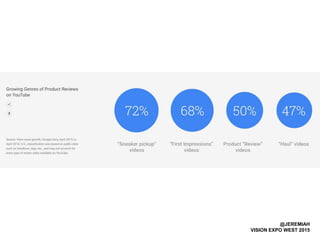 @JEREMIAH
VISION EXPO WEST 2015
 