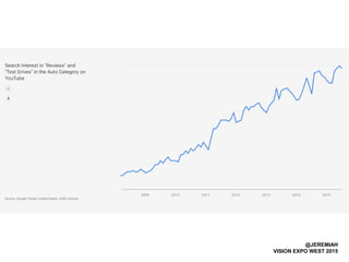@JEREMIAH
VISION EXPO WEST 2015
 
