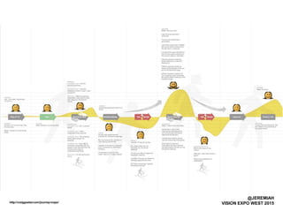 @JEREMIAH
VISION EXPO WEST 2015
 