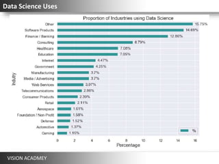 VISION_Data_science.pptx