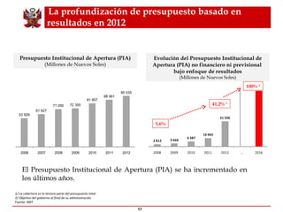 La profundización de presupuesto basado en resultados en 2012  Evolución del Presupuesto Institucional de Apertura (PIA) no financiero ni previsional  bajo enfoque de resultados (Millones de Nuevos Soles) 1/  La cobertura es la tercera parte del presupuesto total. 2/  Objetivo del gobierno al final de su administración. Fuente: MEF Presupuesto Institucional de Apertura (PIA) (Millones de Nuevos Soles) El Presupuesto Institucional de Apertura (PIA) se ha incrementado en los últimos años. 100%  2 5,6% 41,2%  1 