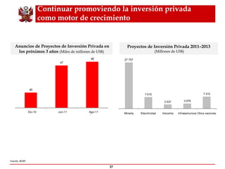 Continuar promoviendo la inversión privada como motor de crecimiento  Anuncios de Proyectos de Inversión Privada en los próximos 3 años   (Miles de millones de US$) Fuente: BCRP. Proyectos de Inversión Privada 2011–2013 (Millones de US$) Dic-10  Jun-11  Ago-11 