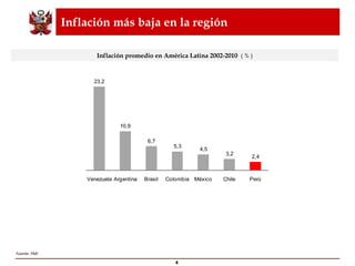 Inflación más baja en la región Fuente: FMI . Inflación promedio en América Latina 2002-2010  ( % ) 