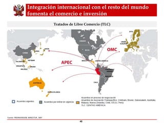 Integración internacional con el resto del mundo fomenta el comercio e inversión Tratados de Libre Comercio (TLC) Fuente: PROINVERSION, MINCETUR , MEF 