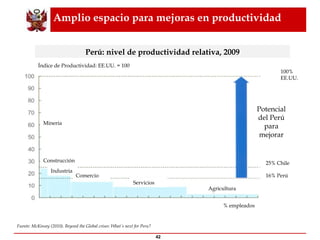 Amplio espacio para mejoras en productividad  Fuente: McKinsey (2010). Beyond the Global crises: What´s next for Peru? Índice de Productividad: EE.UU. = 100 100% EE.UU. Perú: nivel de productividad relativa, 2009 Minería Construcción Industria Comercio Servicios Agricultura Potencial del Perú para mejorar 25% Chile 16% Perú % empleados 
