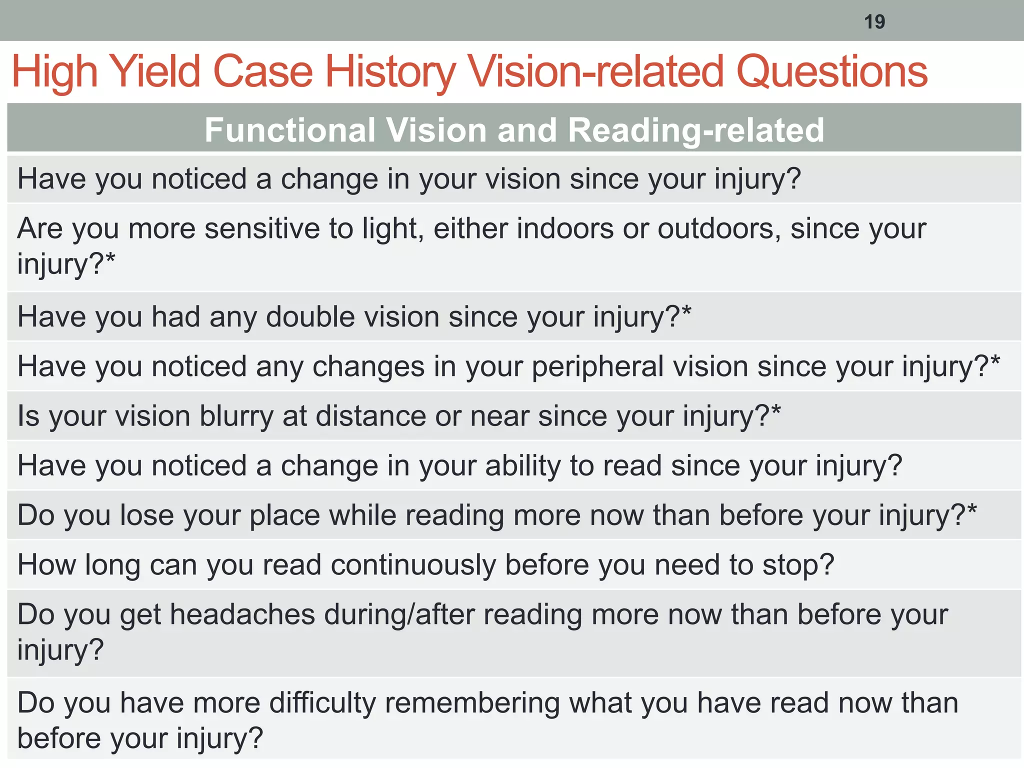 High Yield Case History Vision-related Questions
Functional Vision and Reading-related
Have you noticed a change in your vision since your injury?
Are you more sensitive to light, either indoors or outdoors, since your
injury?*
Have you had any double vision since your injury?*
Have you noticed any changes in your peripheral vision since your injury?*
Is your vision blurry at distance or near since your injury?*
Have you noticed a change in your ability to read since your injury?
Do you lose your place while reading more now than before your injury?*
How long can you read continuously before you need to stop?
Do you get headaches during/after reading more now than before your
injury?
Do you have more difficulty remembering what you have read now than
before your injury?
19
 