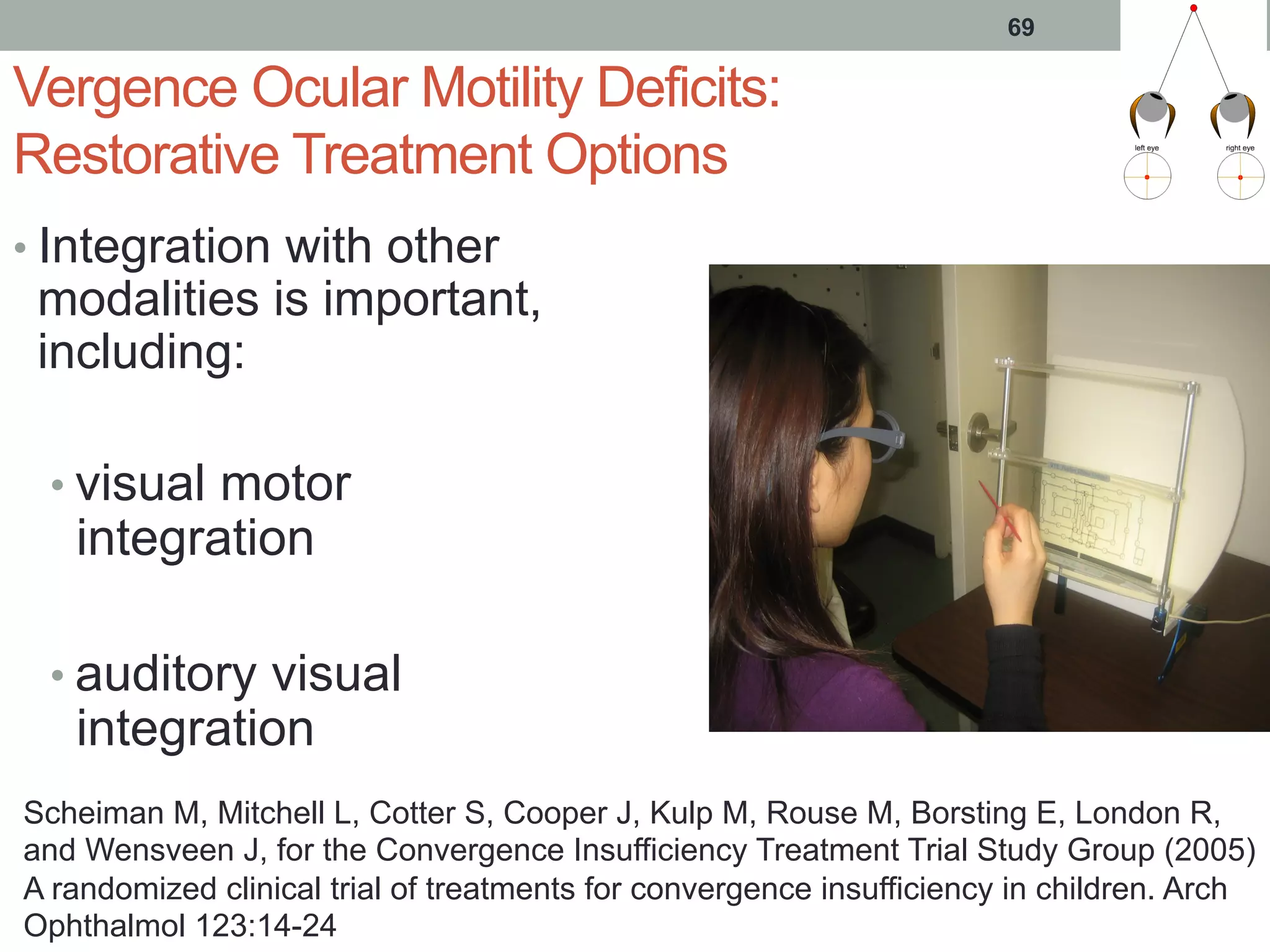 69
Vergence Ocular Motility Deficits:
Restorative Treatment Options
• Integration with other
modalities is important,
including:
• visual motor
integration
• auditory visual
integration
Scheiman M, Mitchell L, Cotter S, Cooper J, Kulp M, Rouse M, Borsting E, London R,
and Wensveen J, for the Convergence Insufficiency Treatment Trial Study Group (2005)
A randomized clinical trial of treatments for convergence insufficiency in children. Arch
Ophthalmol 123:14-24
 