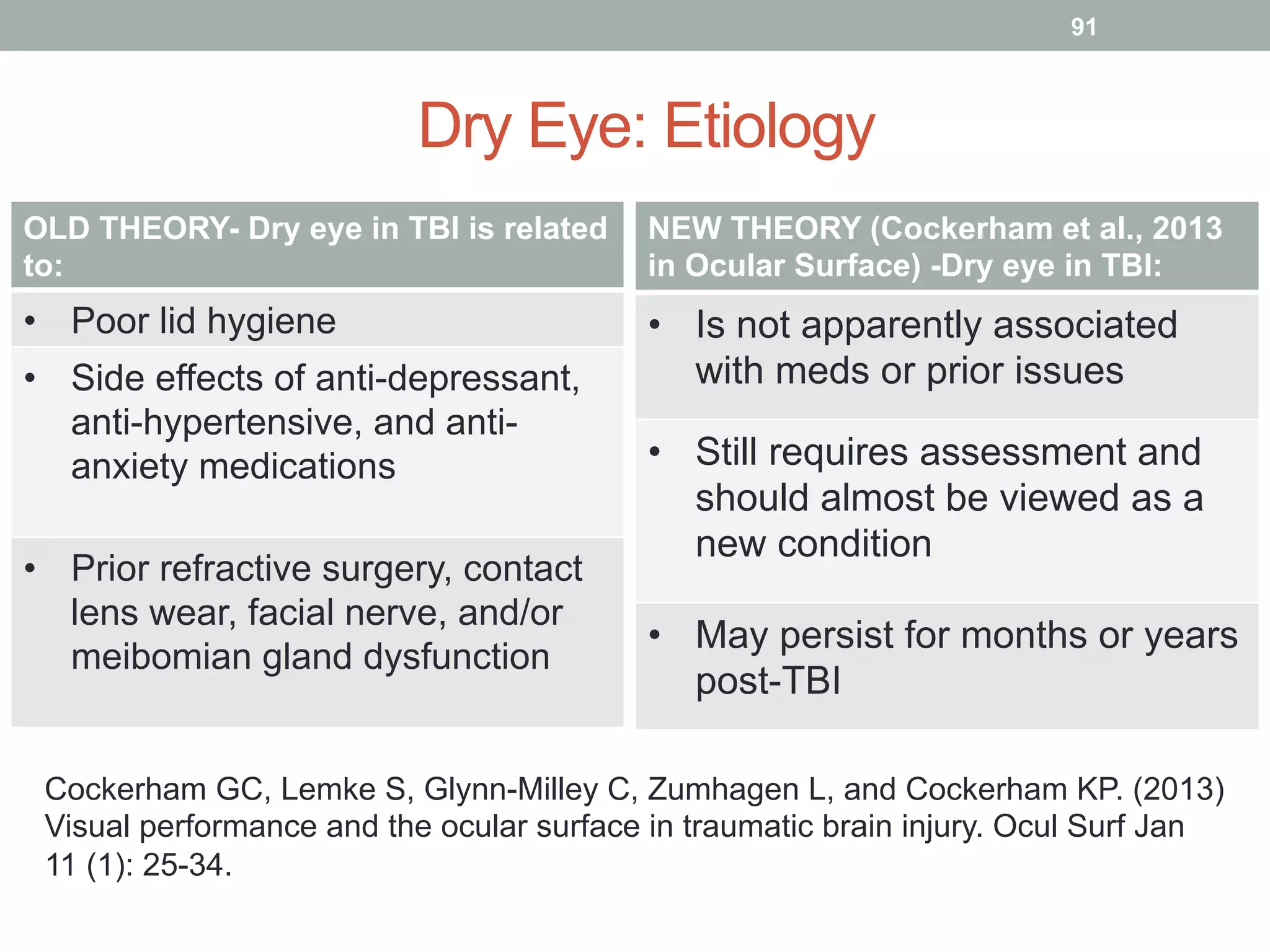 OLD THEORY- Dry eye in TBI is related
to:
•  Poor lid hygiene
•  Side effects of anti-depressant,
anti-hypertensive, and anti-
anxiety medications
•  Prior refractive surgery, contact
lens wear, facial nerve, and/or
meibomian gland dysfunction
Dry Eye: Etiology
NEW THEORY (Cockerham et al., 2013
in Ocular Surface) -Dry eye in TBI:
•  Is not apparently associated
with meds or prior issues
•  Still requires assessment and
should almost be viewed as a
new condition
•  May persist for months or years
post-TBI
Cockerham GC, Lemke S, Glynn-Milley C, Zumhagen L, and Cockerham KP. (2013)
Visual performance and the ocular surface in traumatic brain injury. Ocul Surf Jan
11 (1): 25-34.
91
 